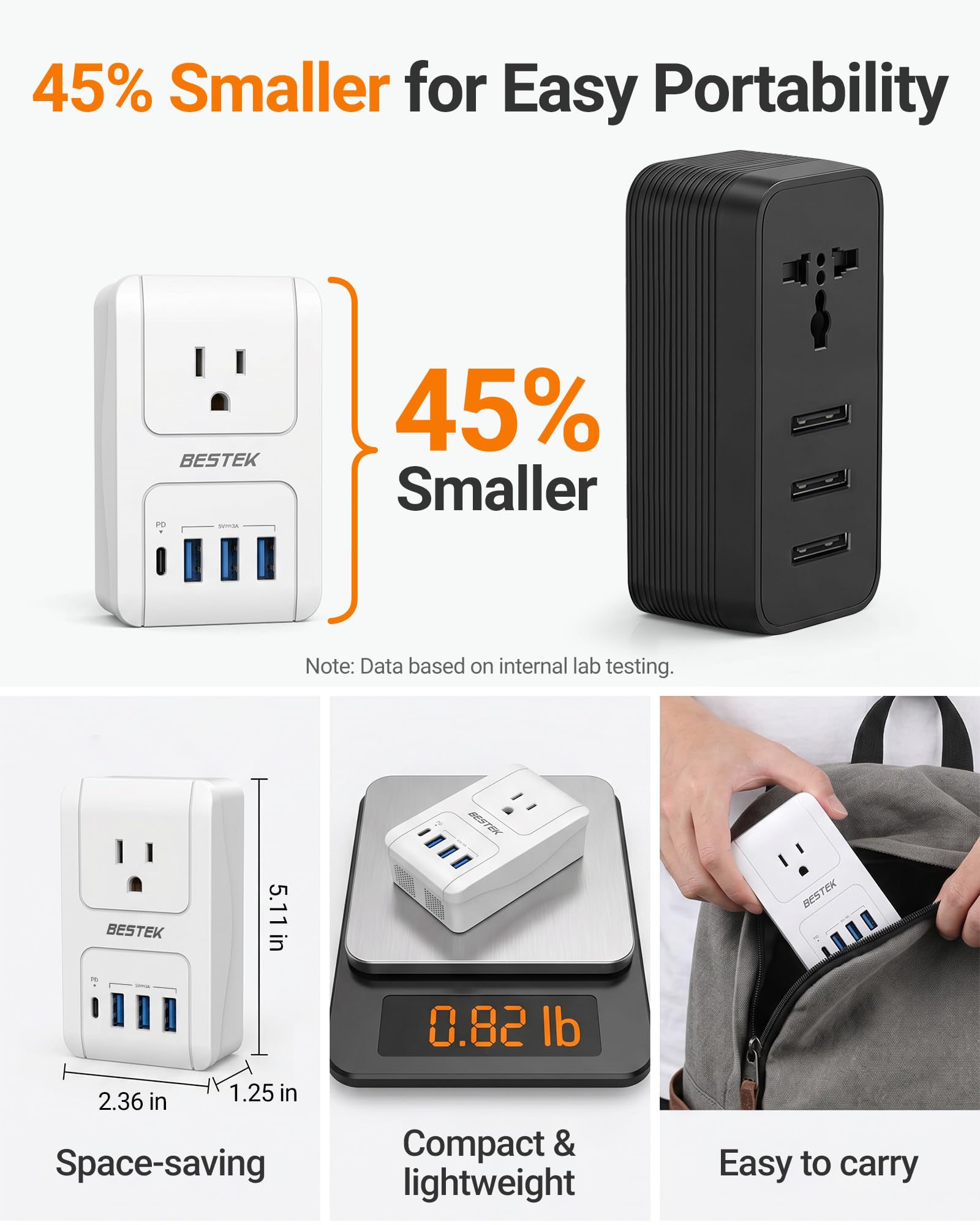 Amazon.com: BESTEK International Travel Adapter, 3000W European 