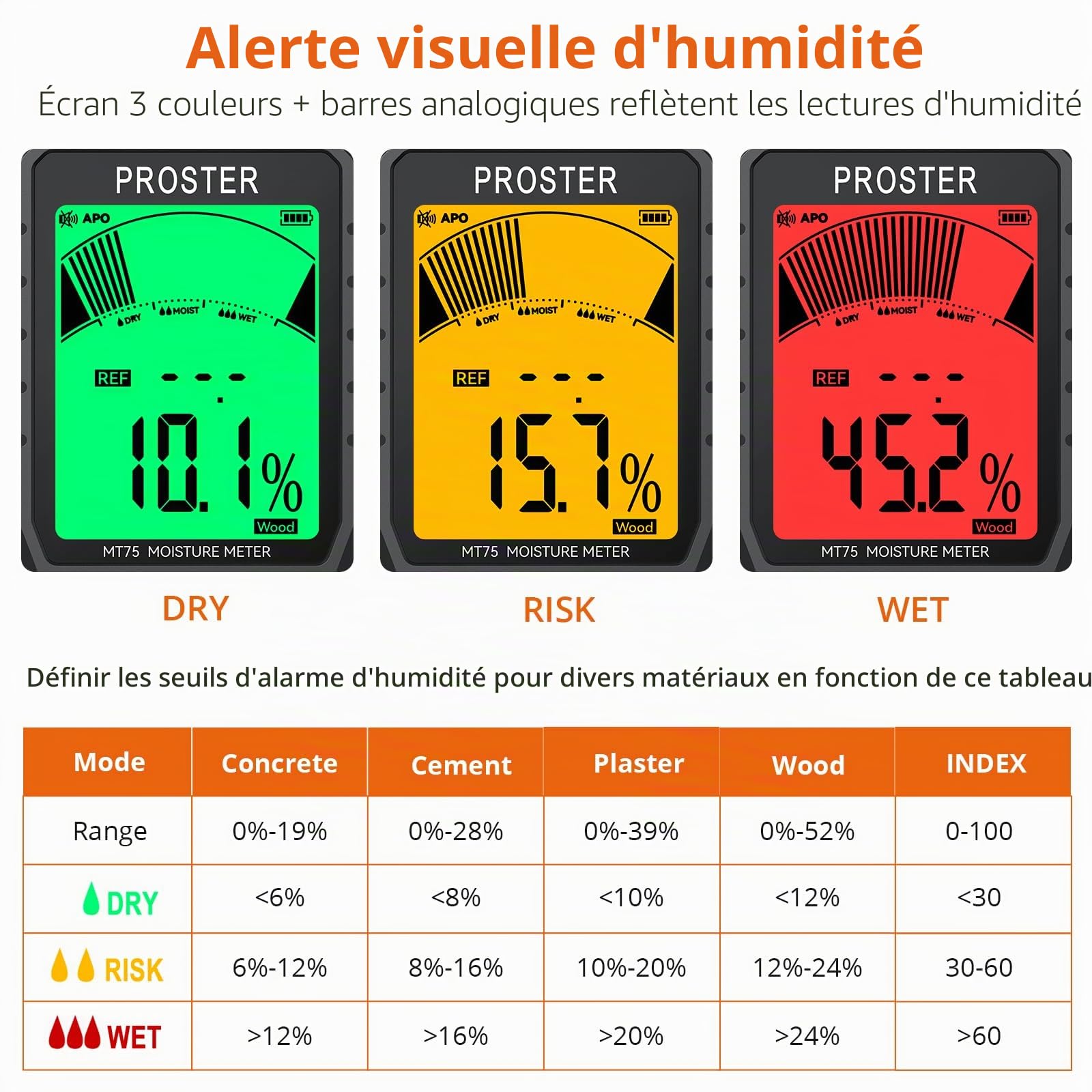 Proster Humidimètre Sans Pointe à Capteur Plat Détecteur d’Humidité Professionnel Mesure Non-Destructif Haute Précision Rechargeable Avec Écran LCD Rétroéclairé et Alarme Sonore Pour Mur, Bois, Béton