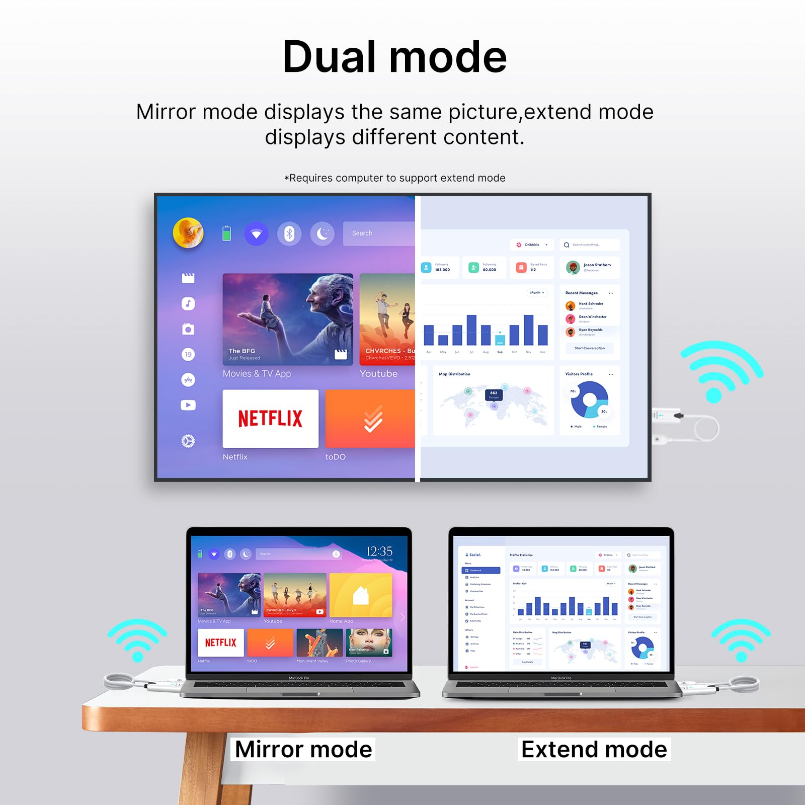 Émetteur et récepteur HDMI sans fil, décodeur 4K/sortie HD 1080p/50 m/2,4 G/5 G/Plug Play, adaptateur d'affichage HDMI sans fil, flux audio vidéo depuis un ordinateur portable/TV Box vers