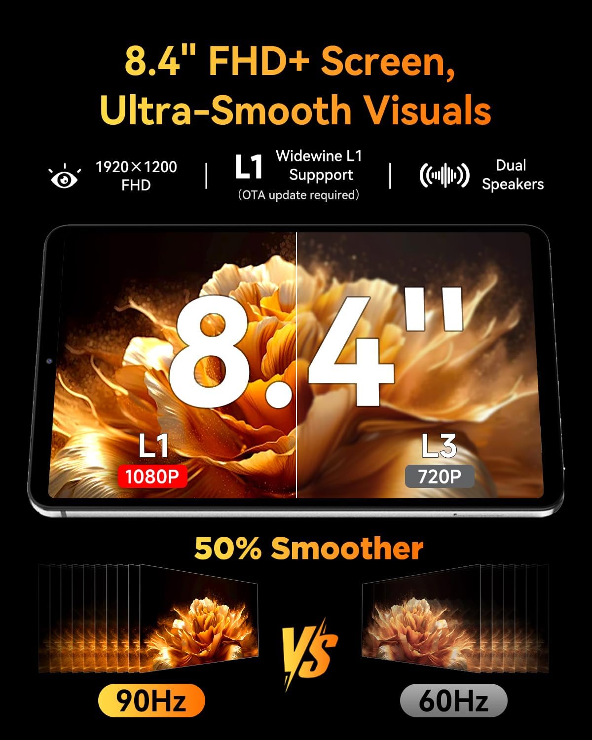 8.4" Android 16 Tablet with Gemini AI, Unisoc T7300 Octa-Core 24(8+16) GB RAM 128GB ROM 2TB TF, FHD 90Hz Portable BPad T1, 13MP Camera 4G LTE & Wi-Fi 6 & BT5.4 & GPS 5500mAh with Protective Case