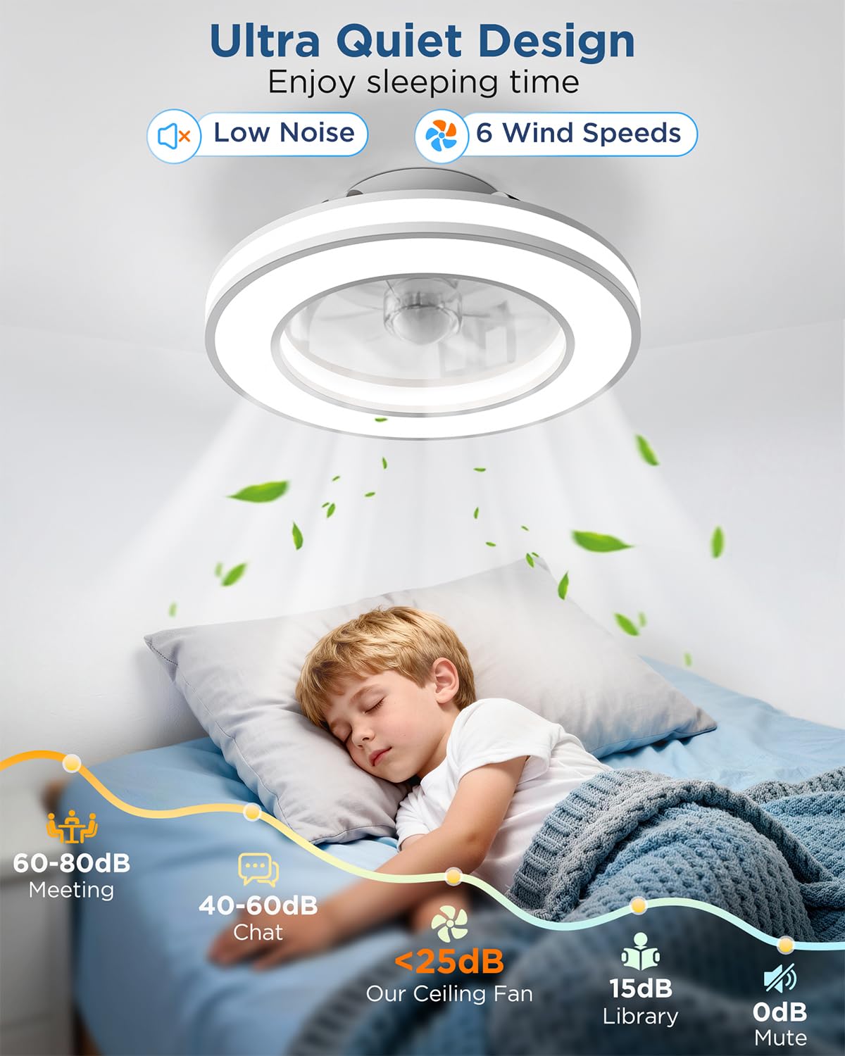 Ventilatore da Soffitto con Luce, Motore DC Silenzioso Lampadario Ventola LED Dimmerabile 3000K-4000K-6500K-RGB, 6 Velocità Plafoniera Ventilatore con Telecomando per Camera da Letto, Cucina