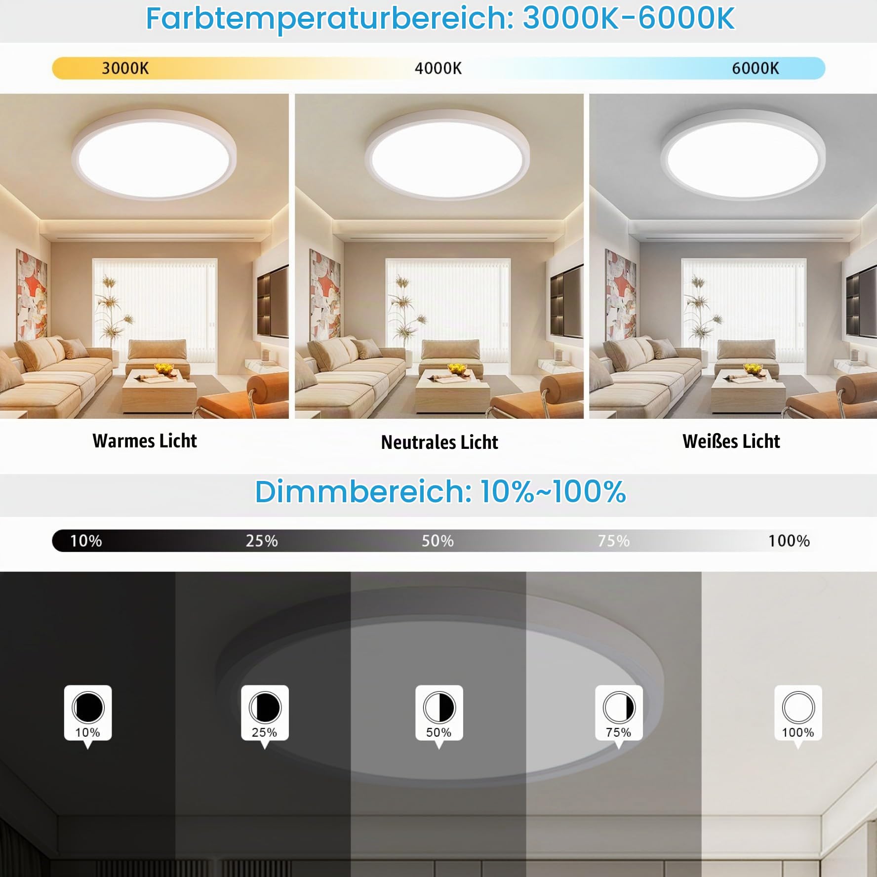 JDONG LED Deckenlampe 72W Dimmbar Rund Weiß Deckenleuchte 60CM mit Fernbedienung Modern Schlicht Decken Ultra Dünn 2.5CM Ideal für Wohnzimmer Schlafzimmer Küchen Arbeitszimmer Esszimmer Badezimme