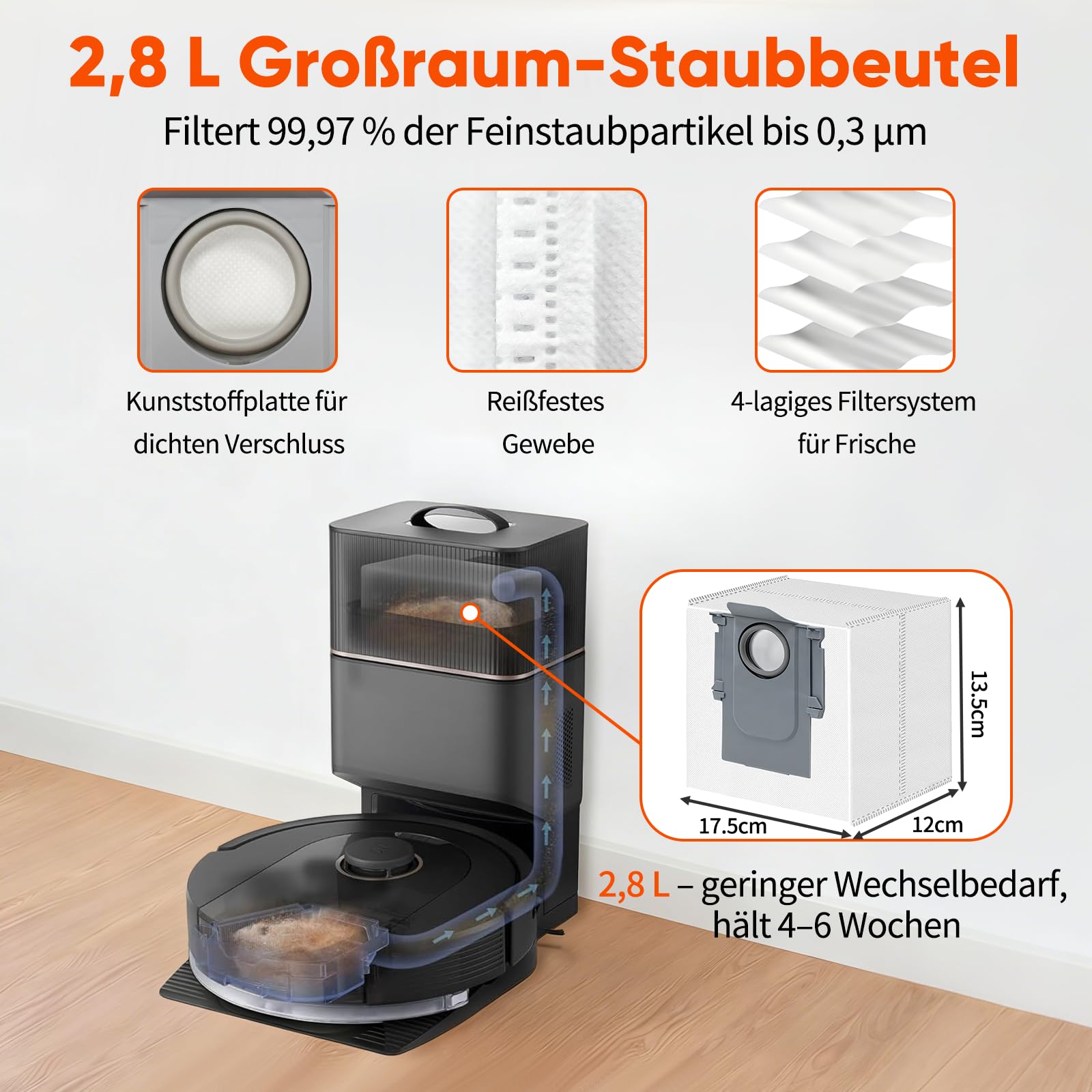 Akku für Roborock S7 Zubehör,S7 MaxV/MaxV Ultra,Q5/Max+/Pro+,Q7,Q7+/Max/Pro,S8+ Roboter Staubsauger, Ersatzakku für Roborock Q5 Ersatzteile mit 4 Staubbeutel