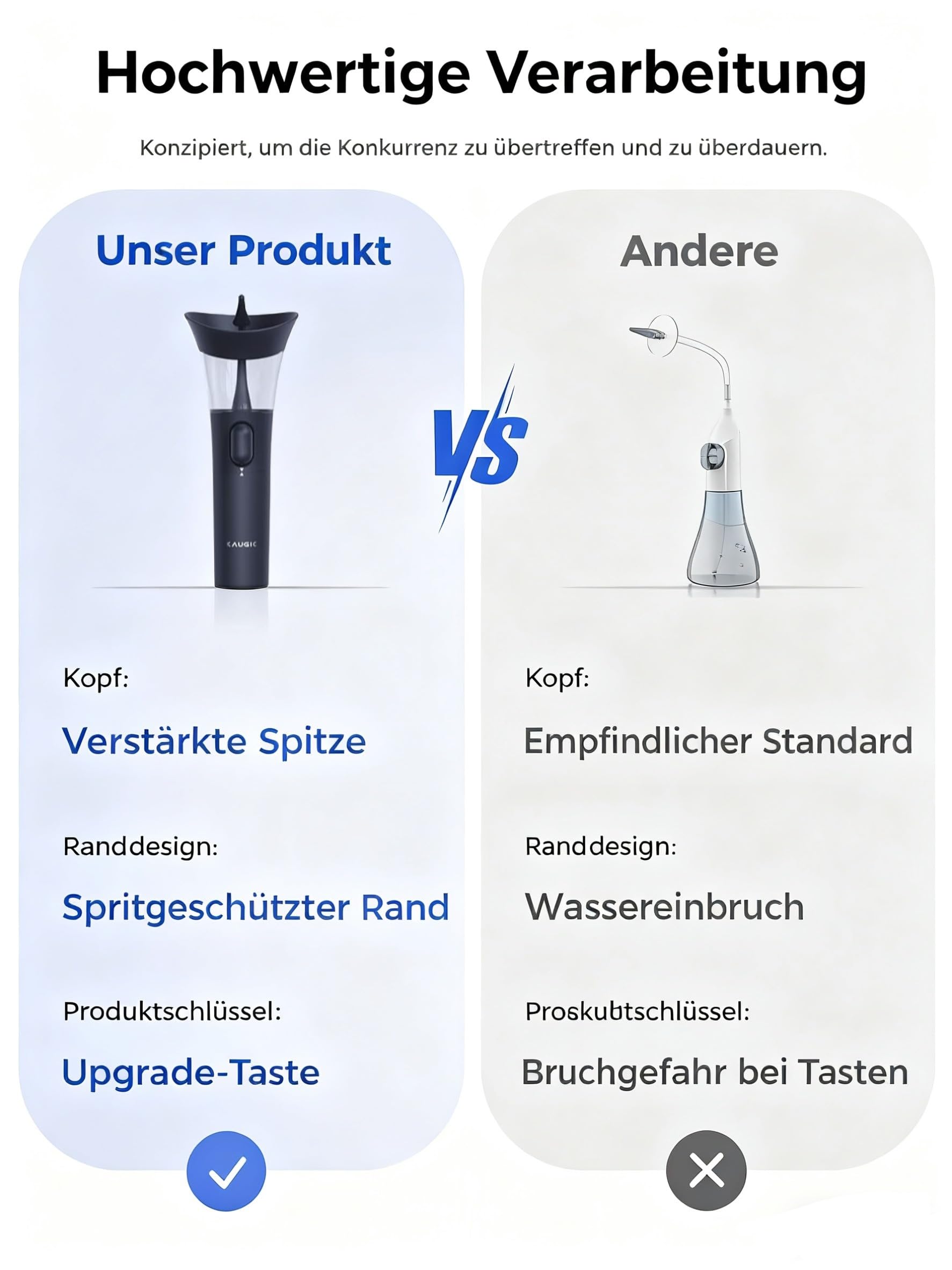 KAUGIC 2 in 1 Ohrpflege Set – HD Ohrkamera (1080P, 6 LEDs) Manuelles Ohrspülgerät mit Doppeltank Für Erwachsene Blau