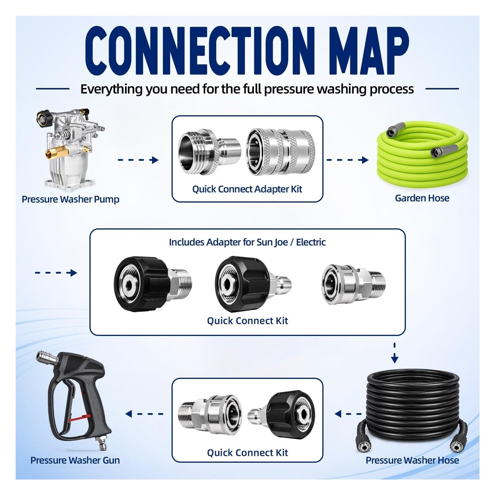 Rondella a pressione Quick Connect 4 raccordi adattatori