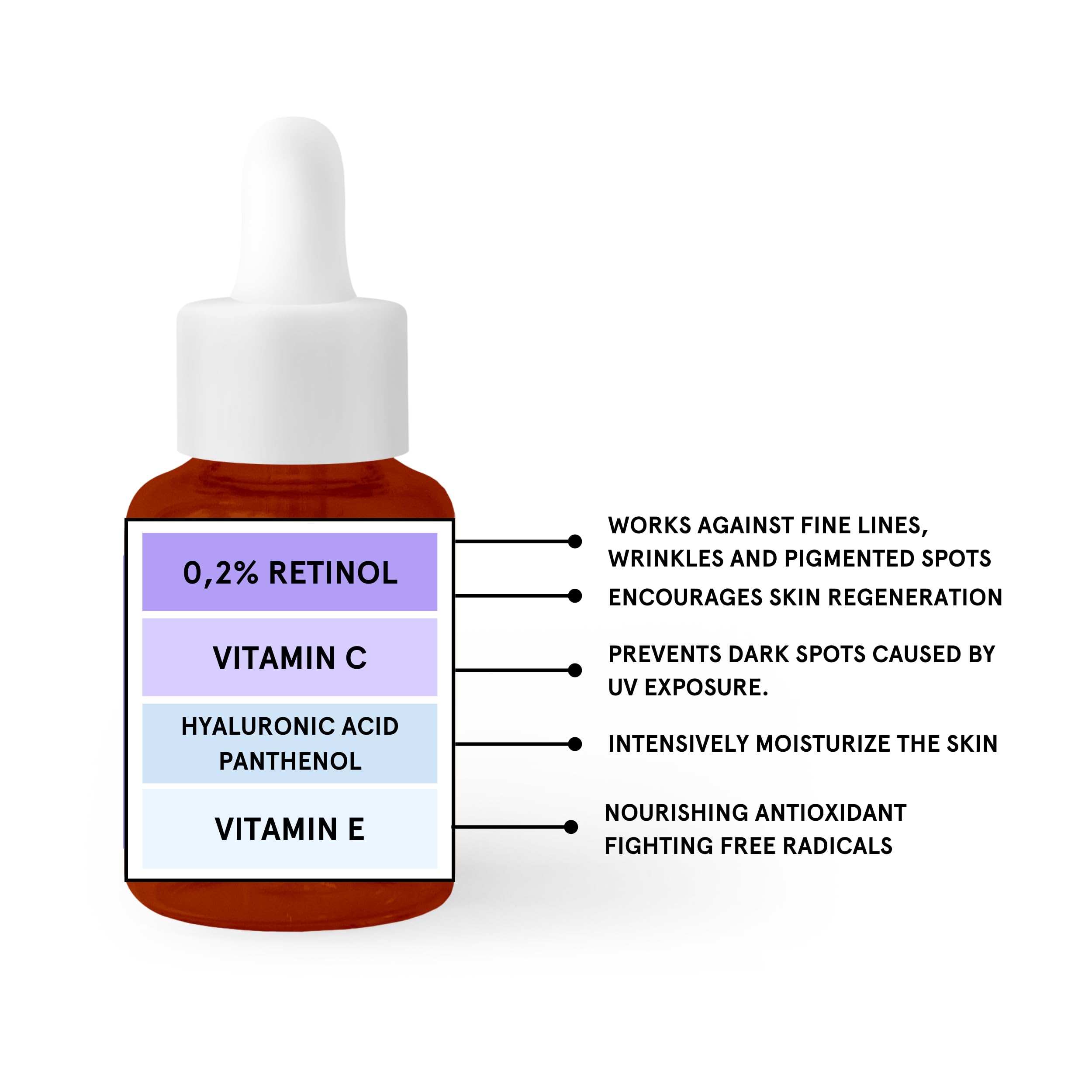 KILIG Zestaw pielęgnacji skóry z retinolem – krem Pro-Retinol 50 ml, serum na noc 30 ml, żelowa maska do twarzy (3×7 ml) i tonik 250 ml – pielęgnacja przeciwstarzeniowa