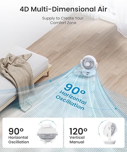 Miniatura 9 de Ventilador para dormitorio, ventiladores circuladores de aire de 13 pulgadas con control remoto, manual vertical de 120 + ventilador de escritorio