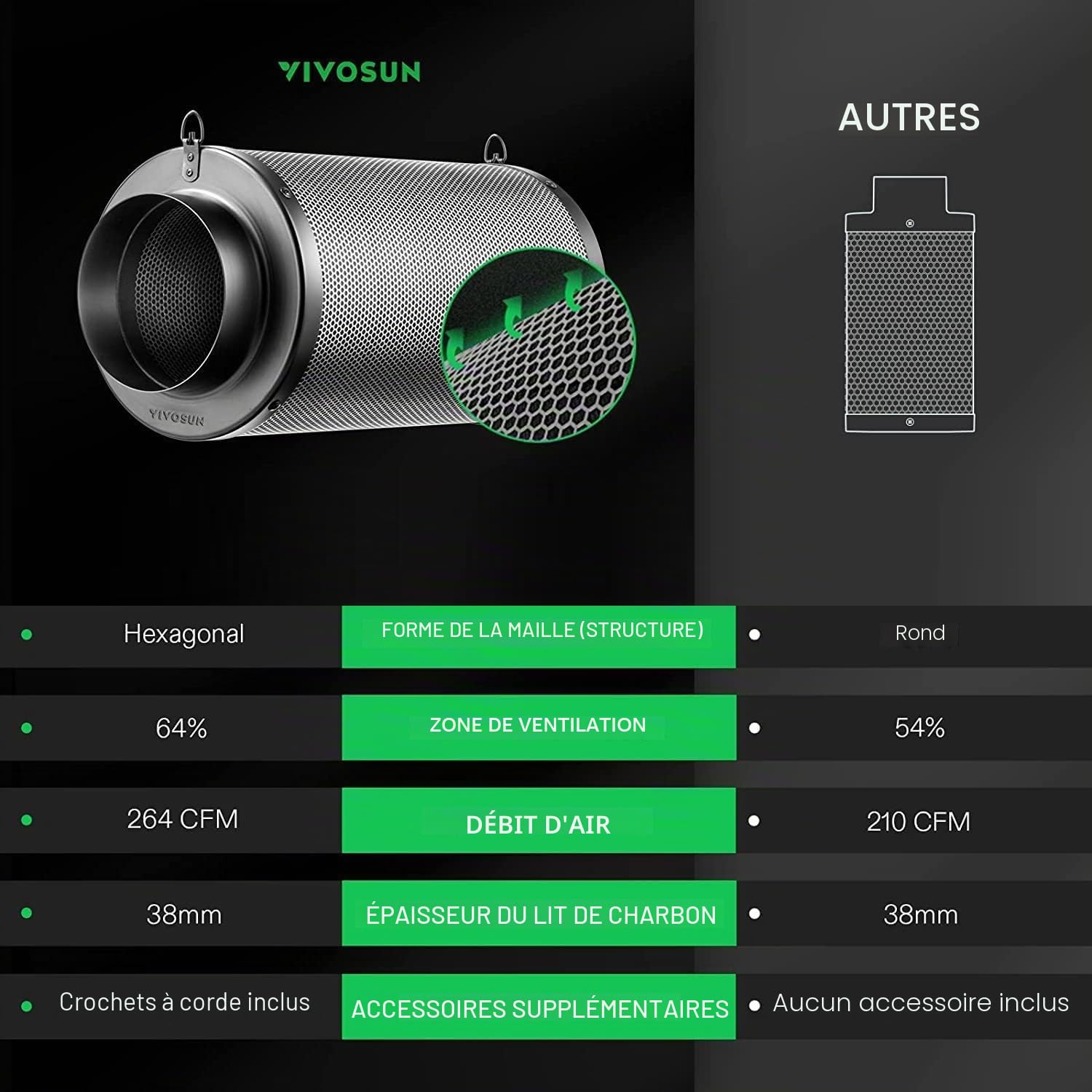 VIVOSUN Filtre à Charbon Actif 100mm pour Contrôle Odeurs Charbon Vierge d'Australie pour Ventilateur en Ligne, Epurateur Odeurs pour Tente de Culture Pré-Filtre Inclus Bride Réversible Noir