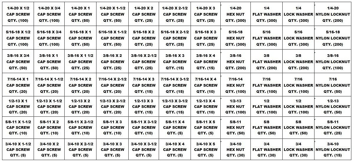 M&M Fasteners 5,170 Piece Grade 8 Coarse Thread Hex Bolt, Hex Nut, Lock Washer, Flat Washer & Nylon Insert Nut Assortment Kit with 2 Metal Bolt Bins