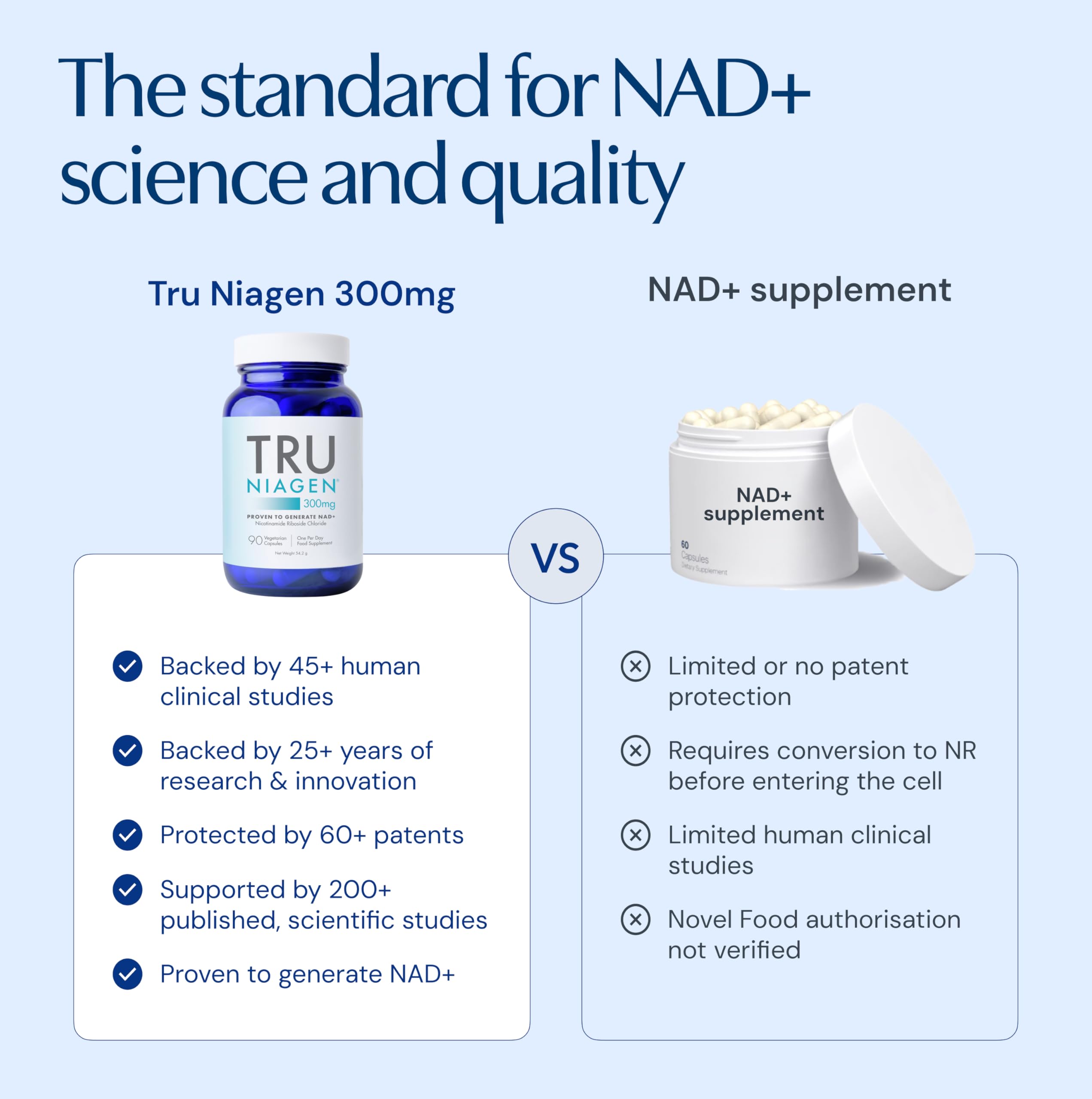 TRU NIAGEN Suppléments de NAD+ pour réduire l'épuisement et la fatigue, formule brevetée nicotinamide riboside NR (180 portions (2 x 90))