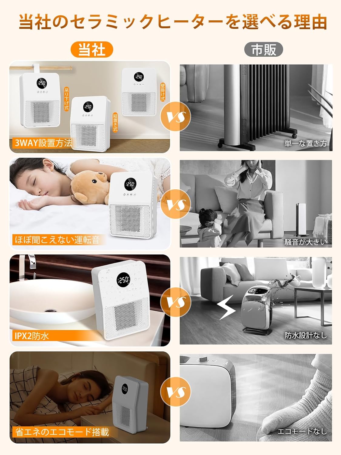 ヒーター 壁掛け 電気ファンヒーター【ECOモード・2秒速暖 ・パワフル・IPX2防滴仕様】セラミックヒーター 暖房器具 省エネ 吊り下げ式 脱衣所ヒーター 熱中症対策 ヒートショック防止 大風量 2段階温風 8畳部屋対応 足元ヒーター 電気ストーブ 切りタイマー機能 消し忘れ防止 リモコン付き LEDディスプレイ表示 温度センサー搭載 過熱保護 転倒保護 メモリー機能