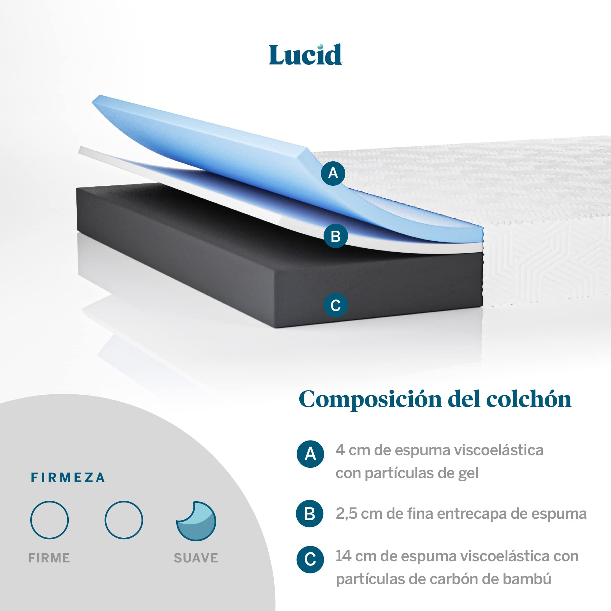 LUCID Colchón viscoelástico - Altura 20 cm, blando - Con carbón de bambú - Espuma transpirable y refrescante, 160x190 cm