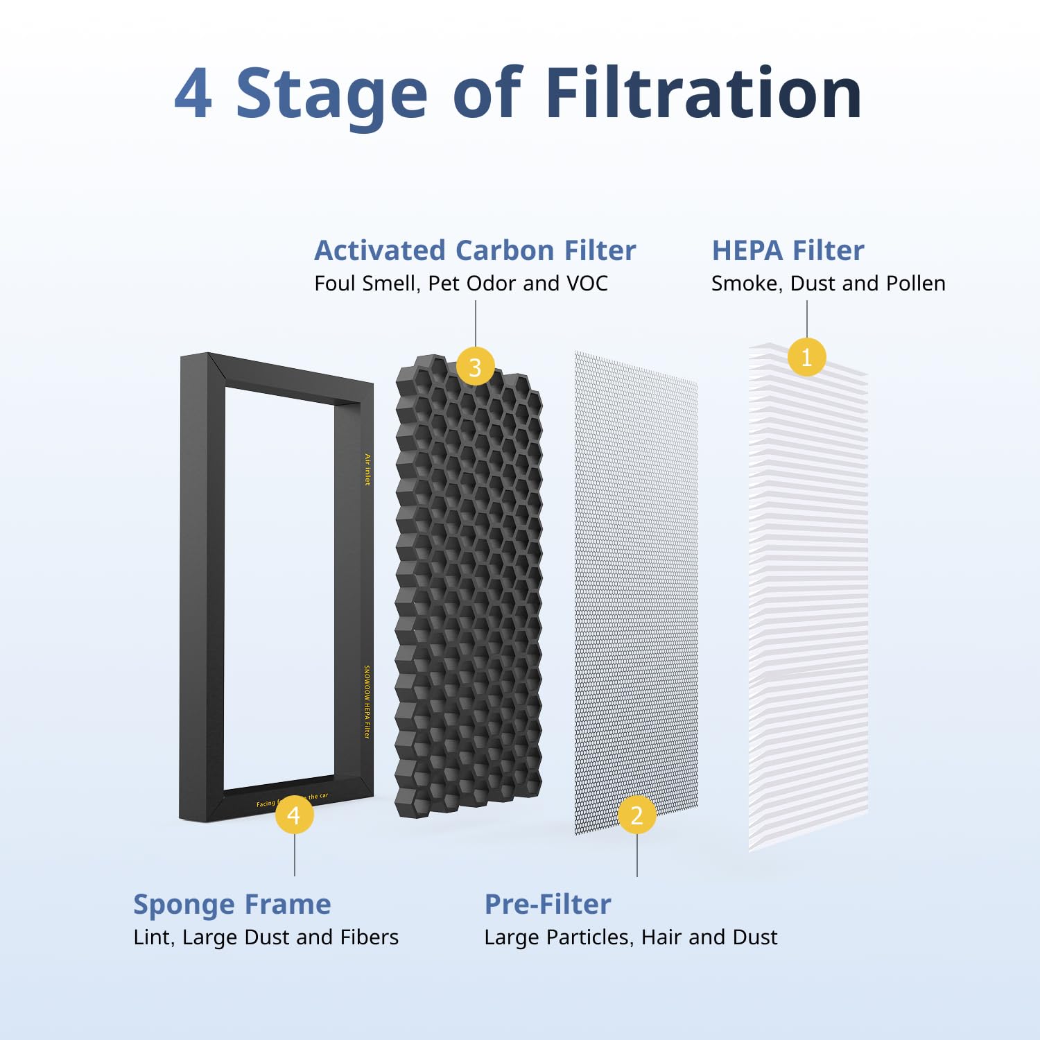 Tesla Model 3 Model Y Air Filter HEPA 2 Pack with Activated Carbon Tesla Cabin Air Filter Replacement (2016-2024)
