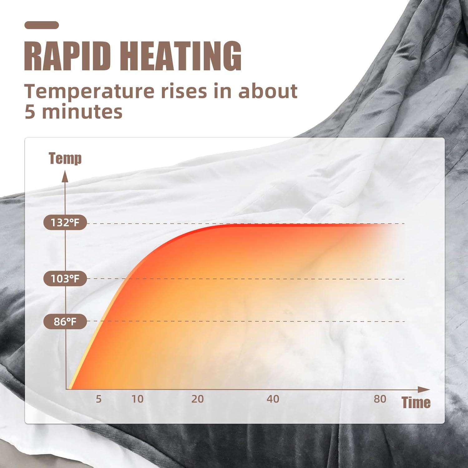 Heated Throw Blanket, 50''X60'' Electric Blanket with 23 Heat Levels & 12H Timer, Machine Washable Fast Heating Heated Blanket, Overheat Protection, Soft Flannel Sherpa Heating Blanket(Dark Gray) - Image 5