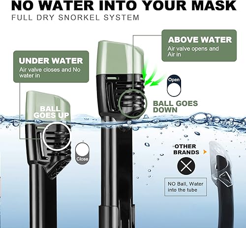 Miniatura 4 de Odoland Paquetes de esnórquel, máscara de esnórquel de cara completa para adultos y jóvenes con soporte para cámara, aletas de natación ajustables,