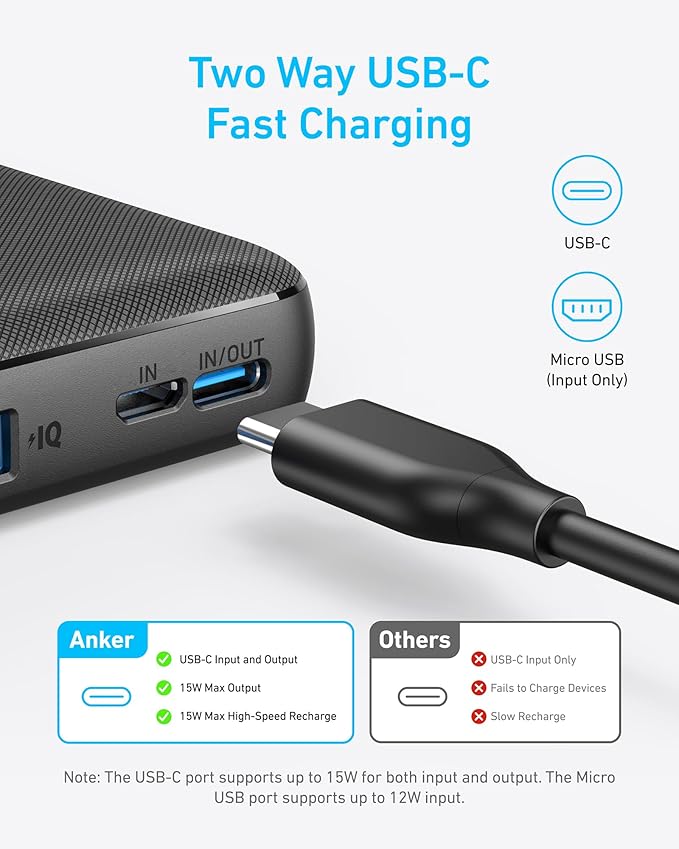 Anker 26800mAh Portable Charger Power Bank