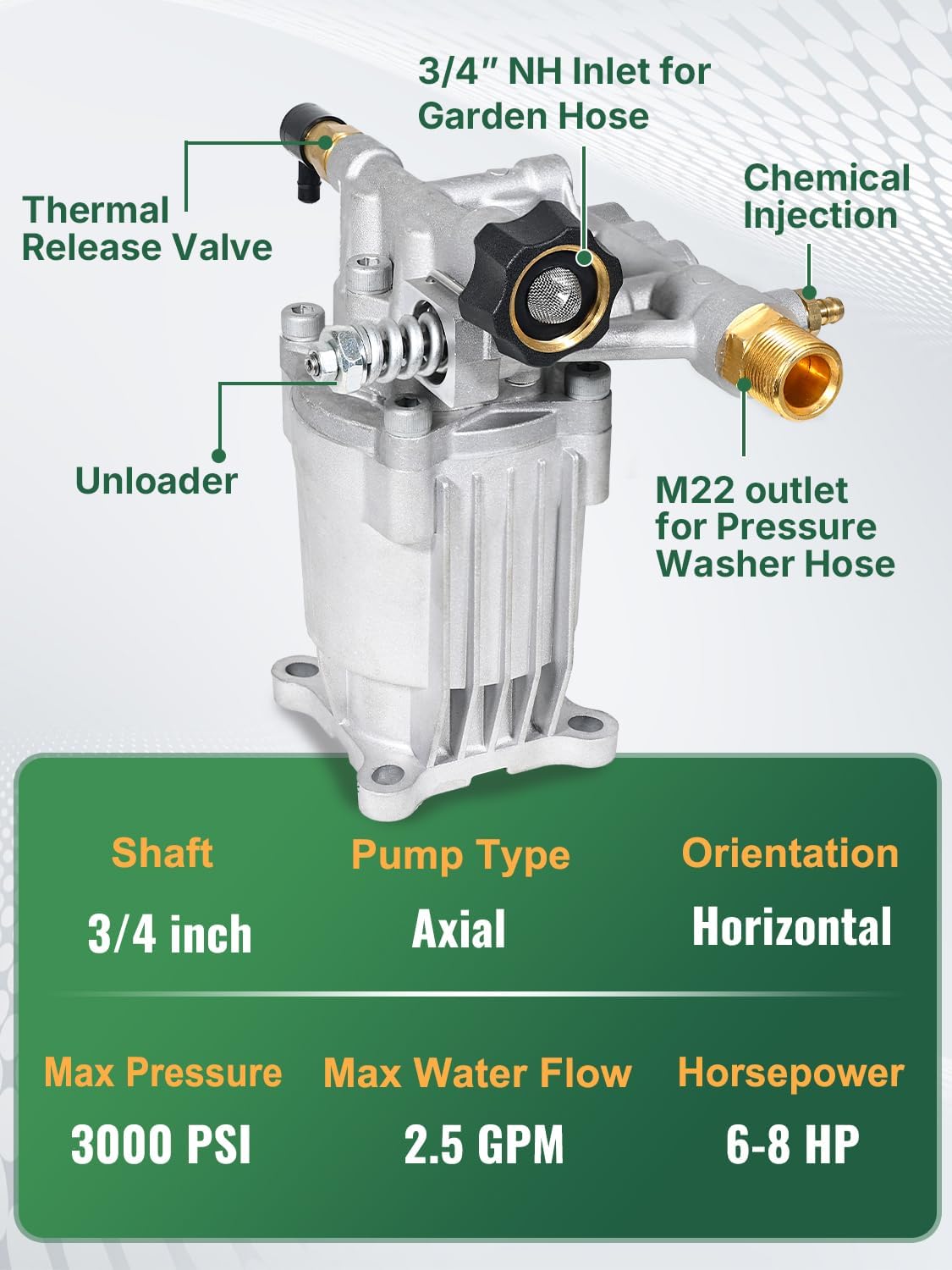Pressure Washer Pump 3/4" Shaft Horizontal 3000 PSI