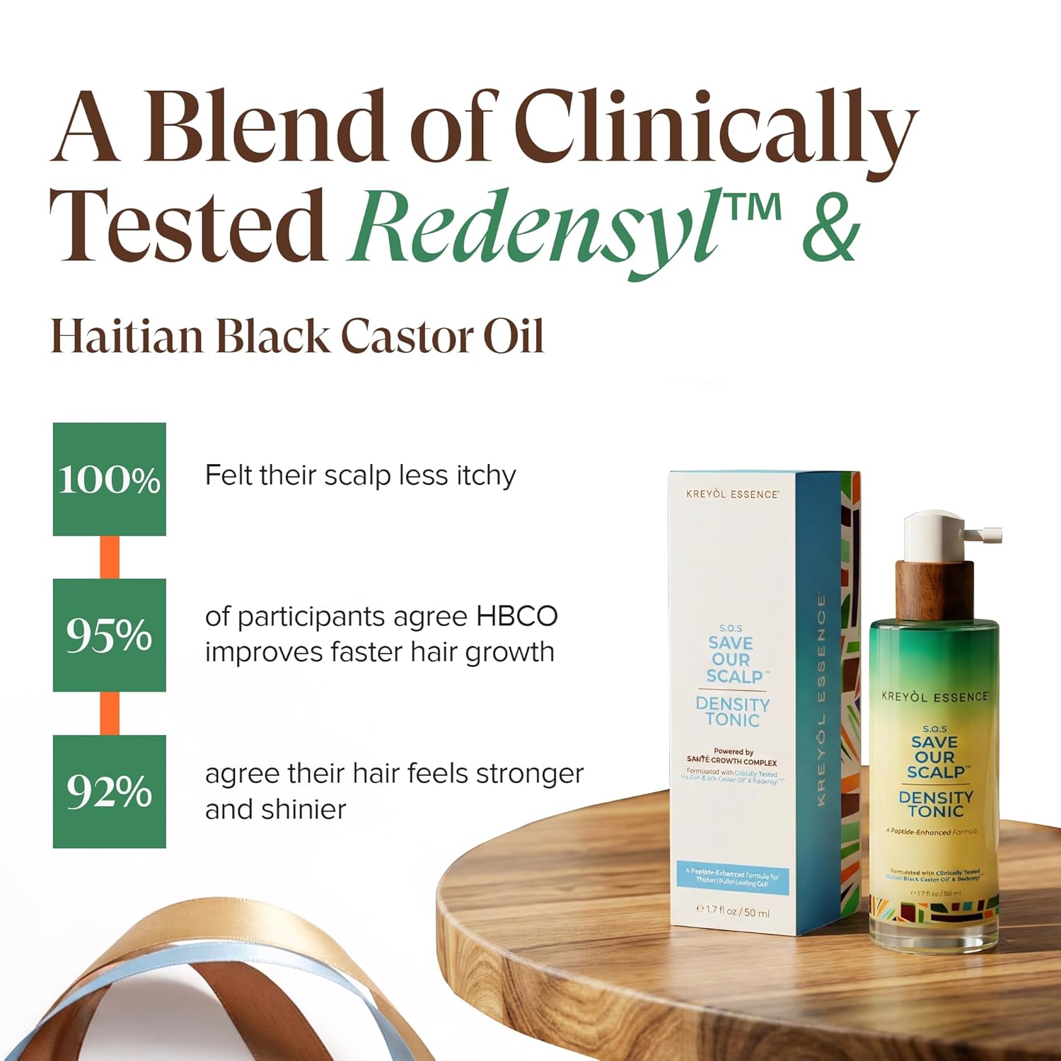Kreyol Essence SOS Density Tonic with Growth Complex, Haitian Black Castor Oil & Redensyl™ – Fuller-Looking Hair, Frizz Control, Shine – 50 mL / 1.7 fl oz
