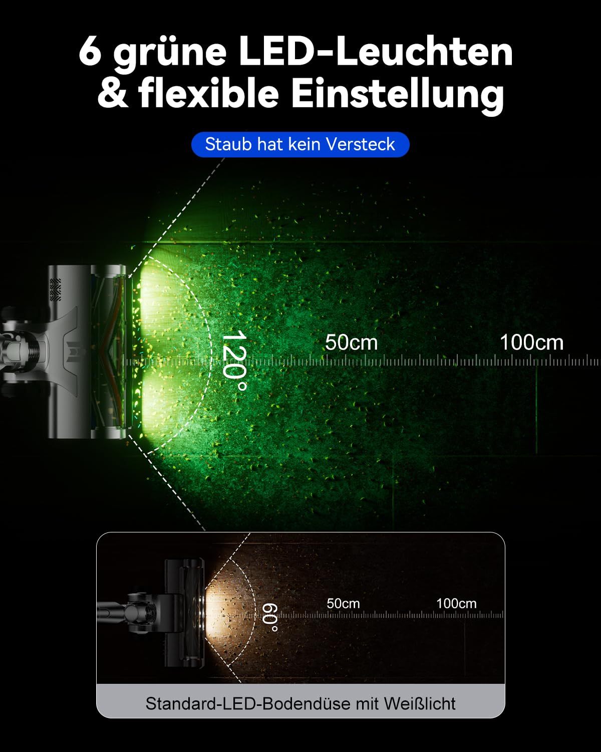 H9 Akku Staubsauger 58000Pa/650W/80Min, Staubsauger Kabellos mit LED-Touchscreen, Selbststehender Akkustaubsauger, Upgrade Anti-Tangle Bodenbürste für Tierhaare/Teppiche/Hartböden, Blau | Akkustaubsauger | 6 Grünen LEDs | Selbststehend | Anti-Tangle Bürst