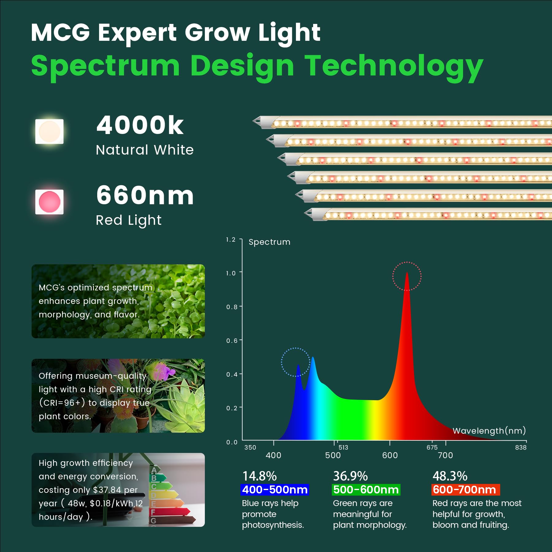LED Grow Lights T5 – Full Spectrum, 5200 Lumens, 4000K With Timer ...