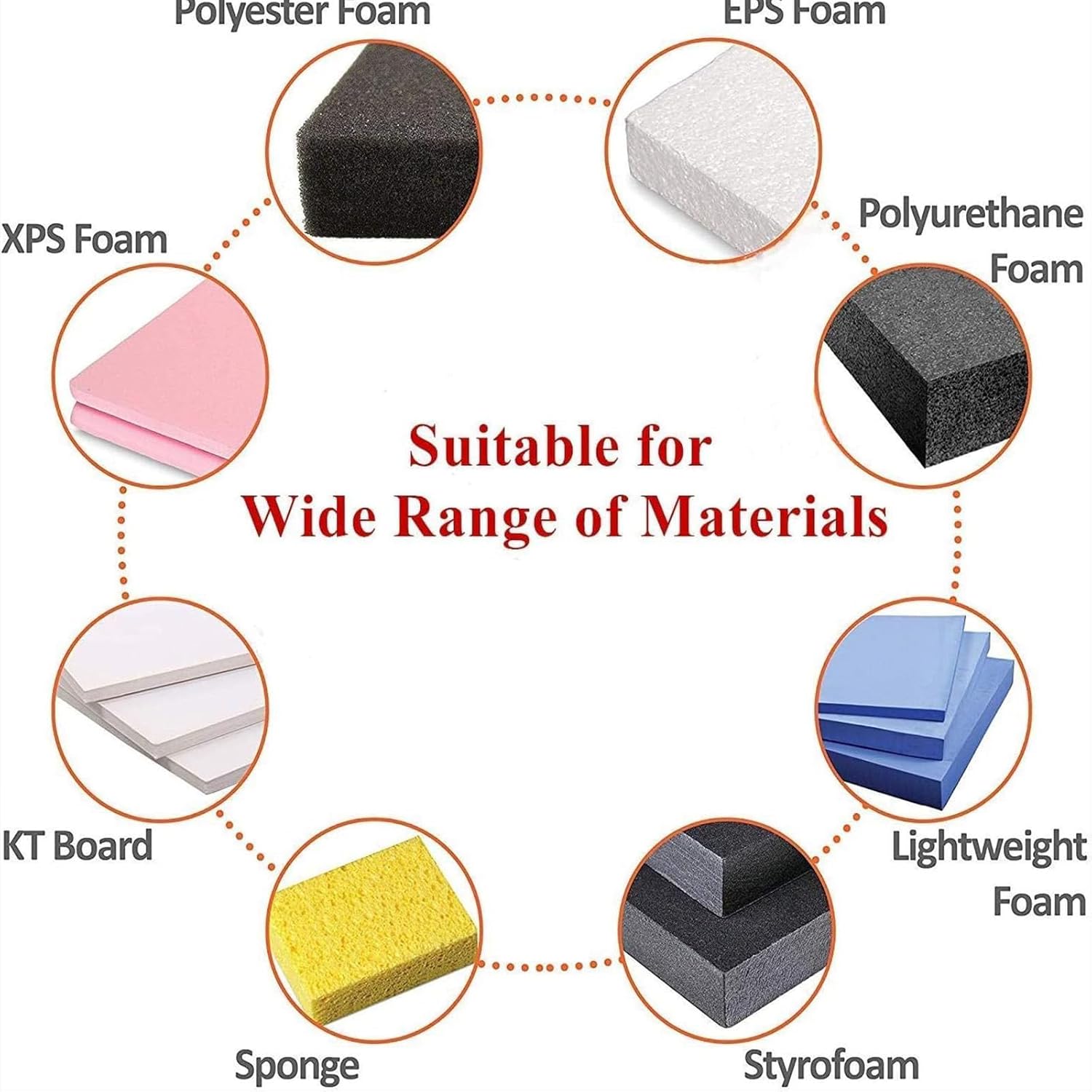 Cordless Electric Hot Knife,Foam Cutter Electric Hot Knife Styrofoam Cutter 150W Foam Cutting Tool Foam Cutter for EPS, XPS