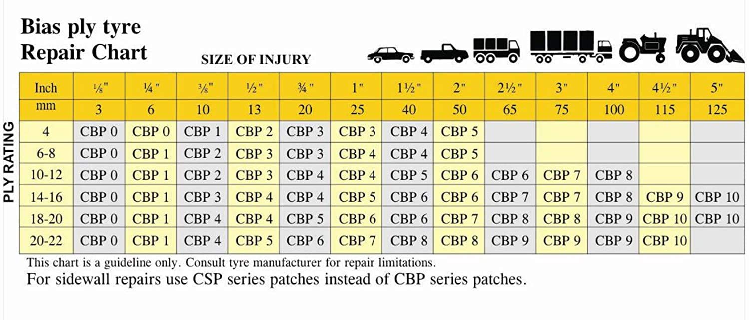 Bestpatch CBP10 - Parche para neumáticos (43 x 43 cm, 8 capas)
