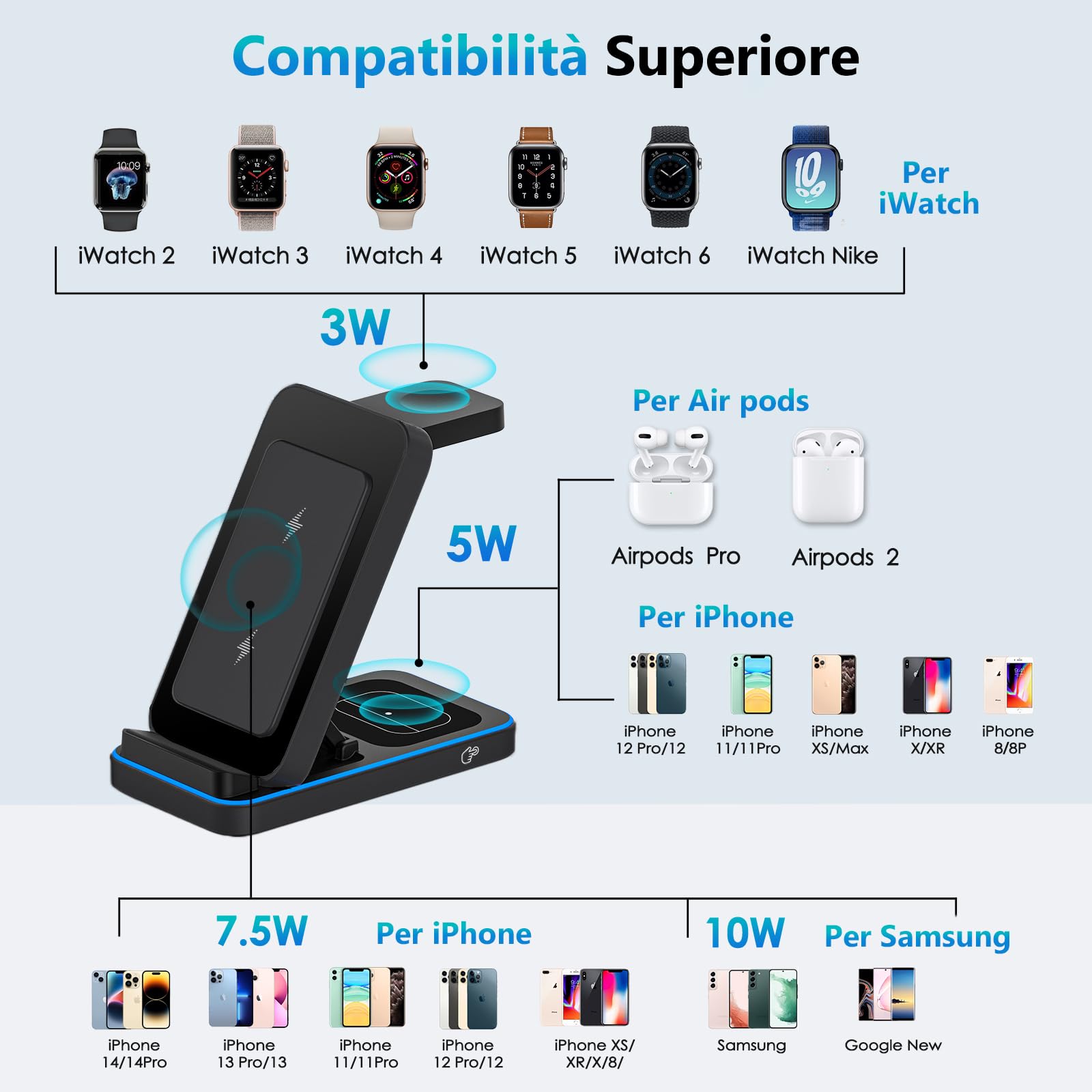 Stazione di Ricarica Wireless 3 in 1, Caricatore Pieghevole Wireless con Adattatore, Stand di Ricarica Multipla 15W Max per iPhone/Samsung/Apple Watch/Apple Earphones (Nero)