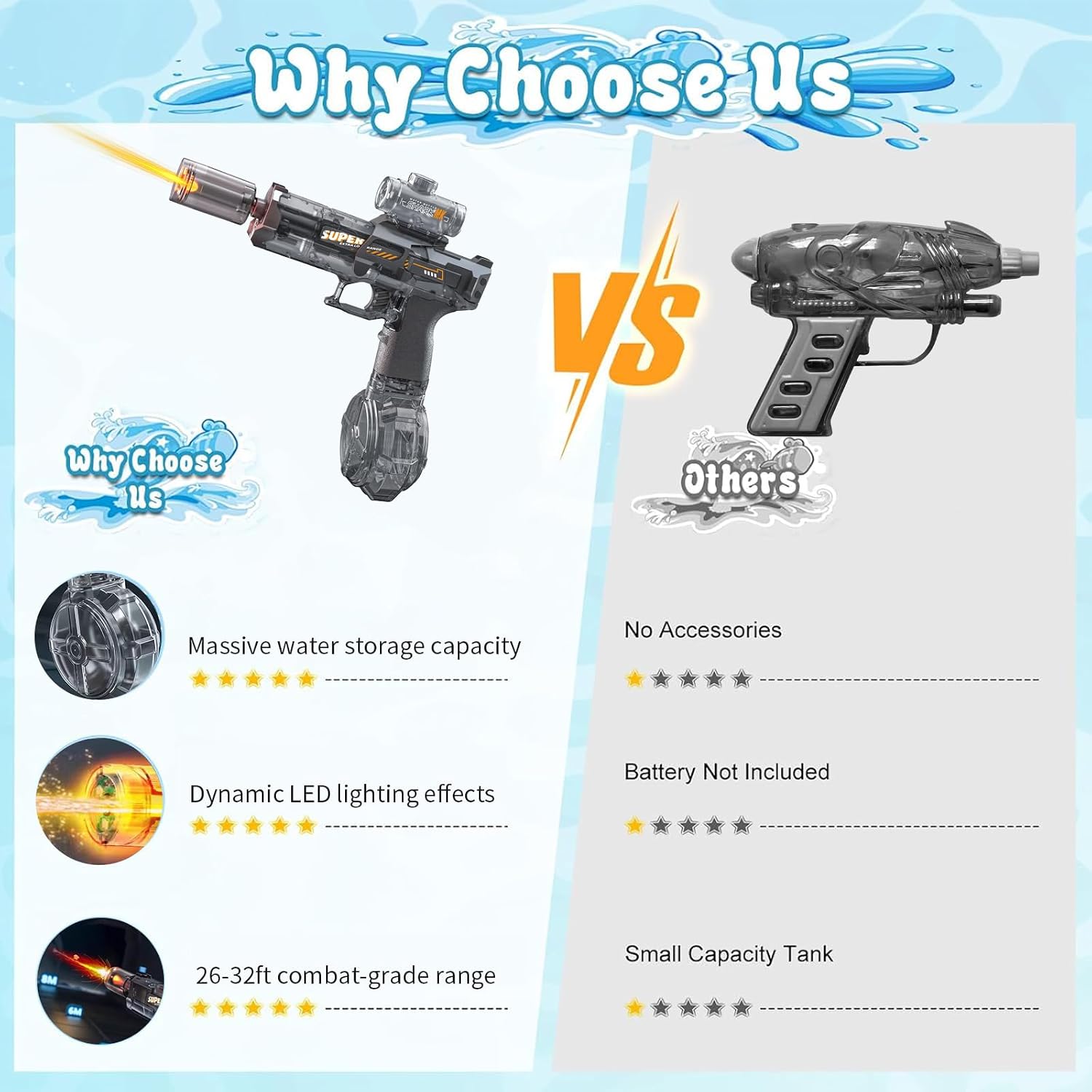 Electric Water Gun for Adults Kids,Automatic WaterGun with Led Light,with 32FT Range，Summer Outdoor Water Pistol Pool Beach Party Toys for Boys Girls (Black+Blue)