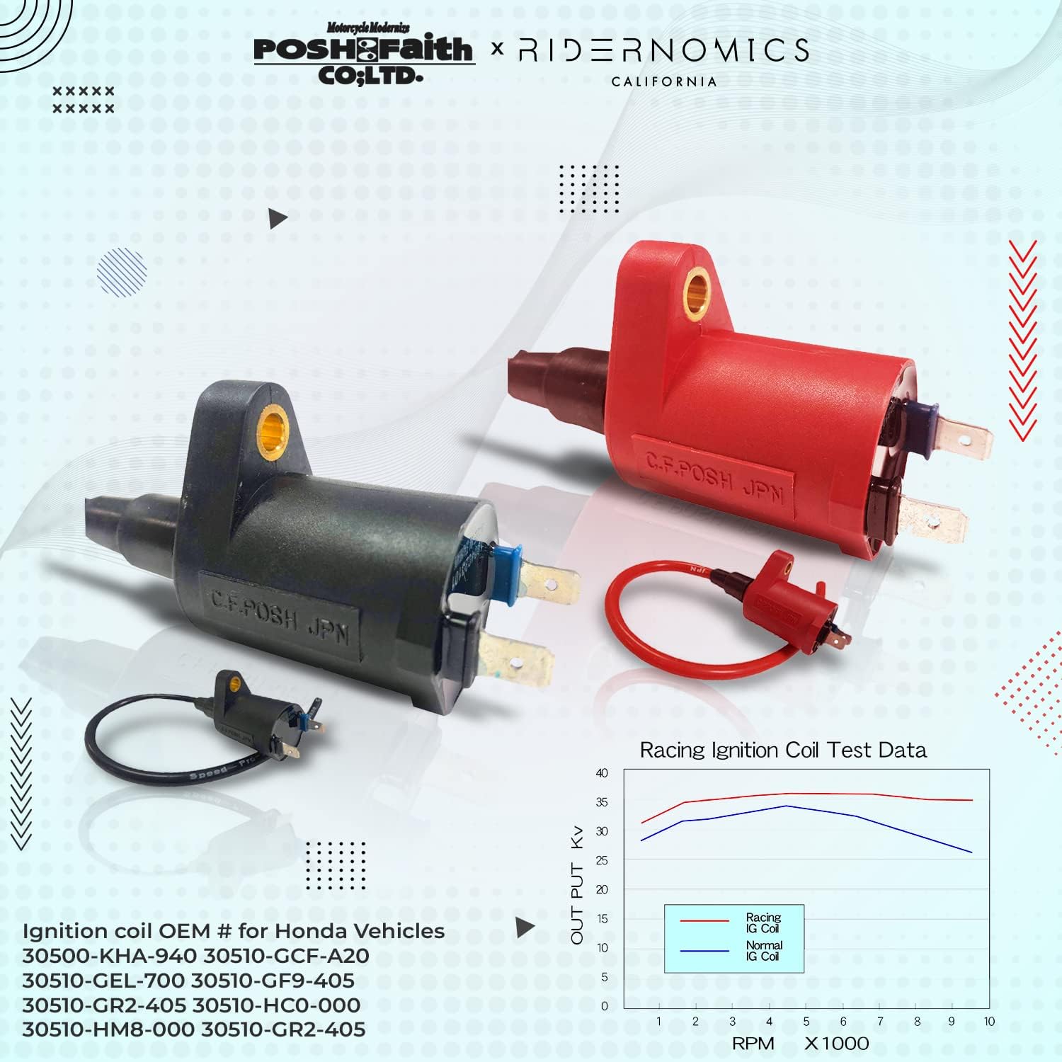 Ridernomics High Performance Racing Ignition Coil for Honda Dirt Bikes and ATV (RED) CRF50F CRF70F XR70R XR250R XL600R XR600R XR650R TRX90 TRX200 TRX250 TRX300