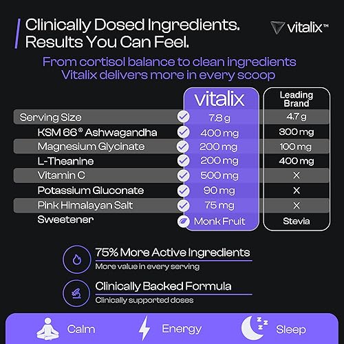 Miniatura 3 de Vitalix - Mezcla de bebida de cortisol y adaptógeno con Ashwagandha KSM 66, glicinato de magnesio, L-teanina, vitamina C y electrolitos -