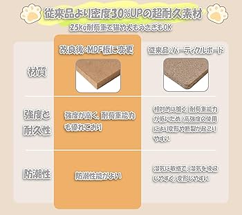 Amazon | Hapineko（ハピネコ）3in1 キャットタワー ミニ 猫 犬