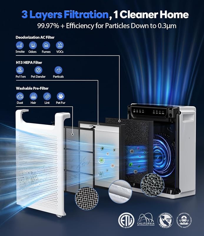 Air Purifiers for Home Large Room, Up to 2600Ft² with HEPA Filters image 6
