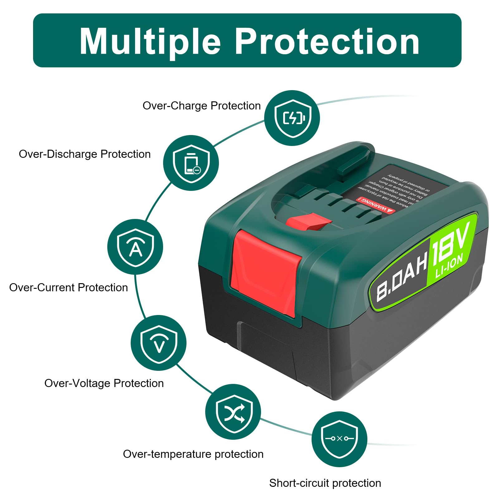 Bosch 18V Akku 8.0Ah - Kompatibler Ersatzakku Für Gartengeräte & Werkzeuge