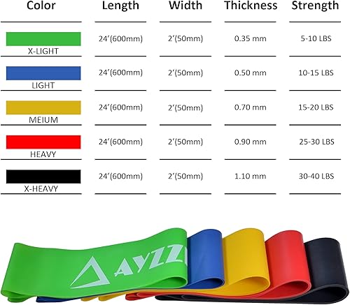 Miniatura 7 de Bandas de bucle de ejercicios de resistencia [Juego de 5] para rehabilitación, estiramiento, entrenamiento de fuerza, tonificación muscular, terapia