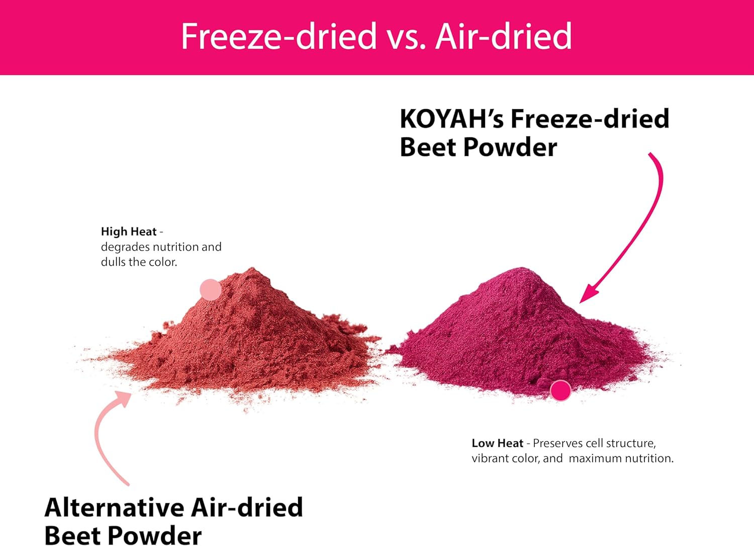 - Organic Beet Powder: 30 Servings, Freeze-Dried Beetroot,