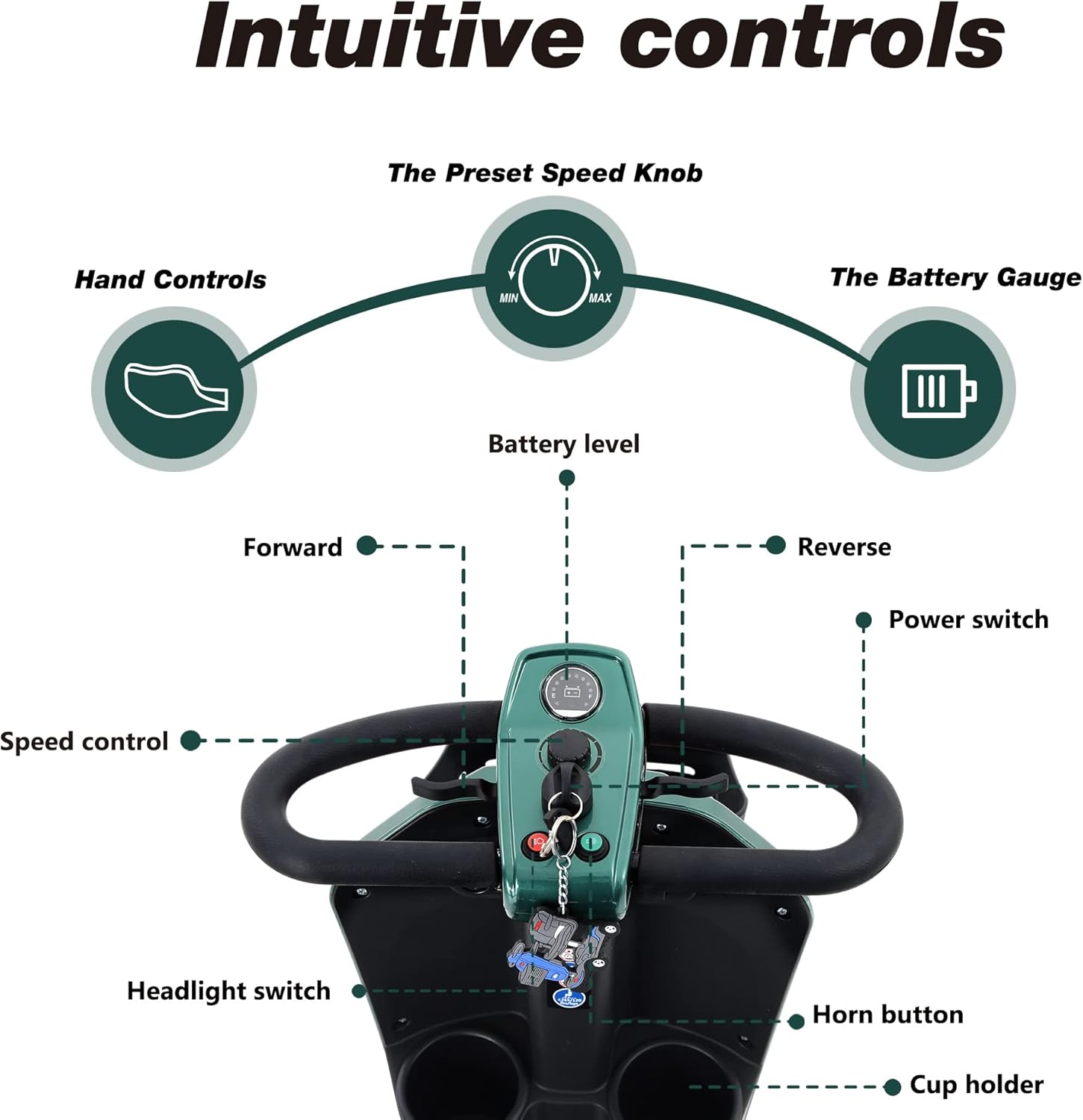 Max Plus Electric Scooter, 25km Range, 300W Motor, 360° Rotating Seat, LED Lights, Multiple Colors