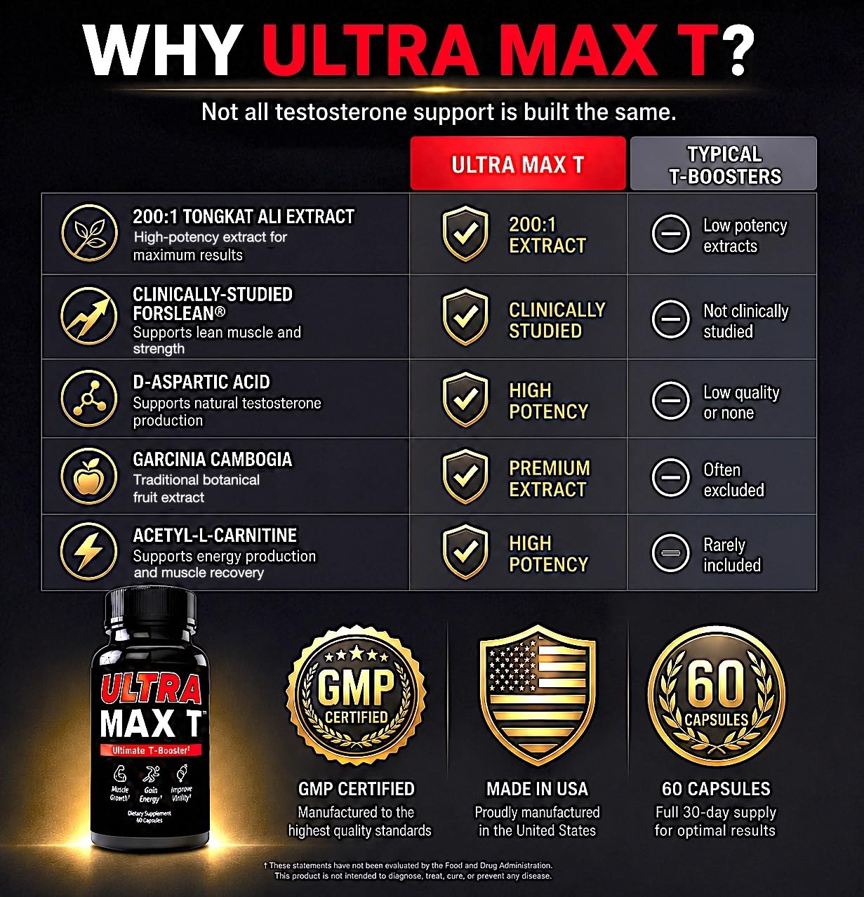 Andro400 Ultra Max T Men's T-Support, 3 Pack, 180 Capsules, 90-Day Supply — Amazon image 7