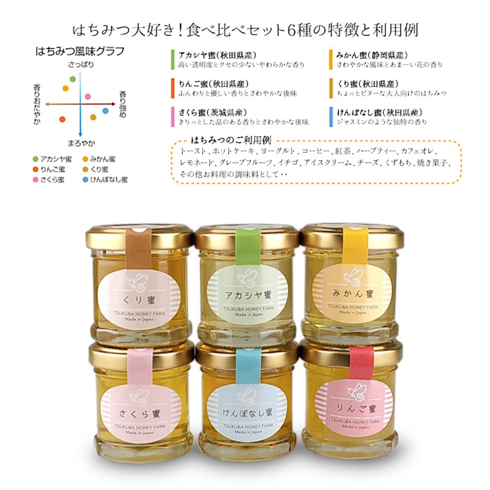 Amazon | 有限会社山田養蜂場 日本はちみつ 食べ比べセット (6種類