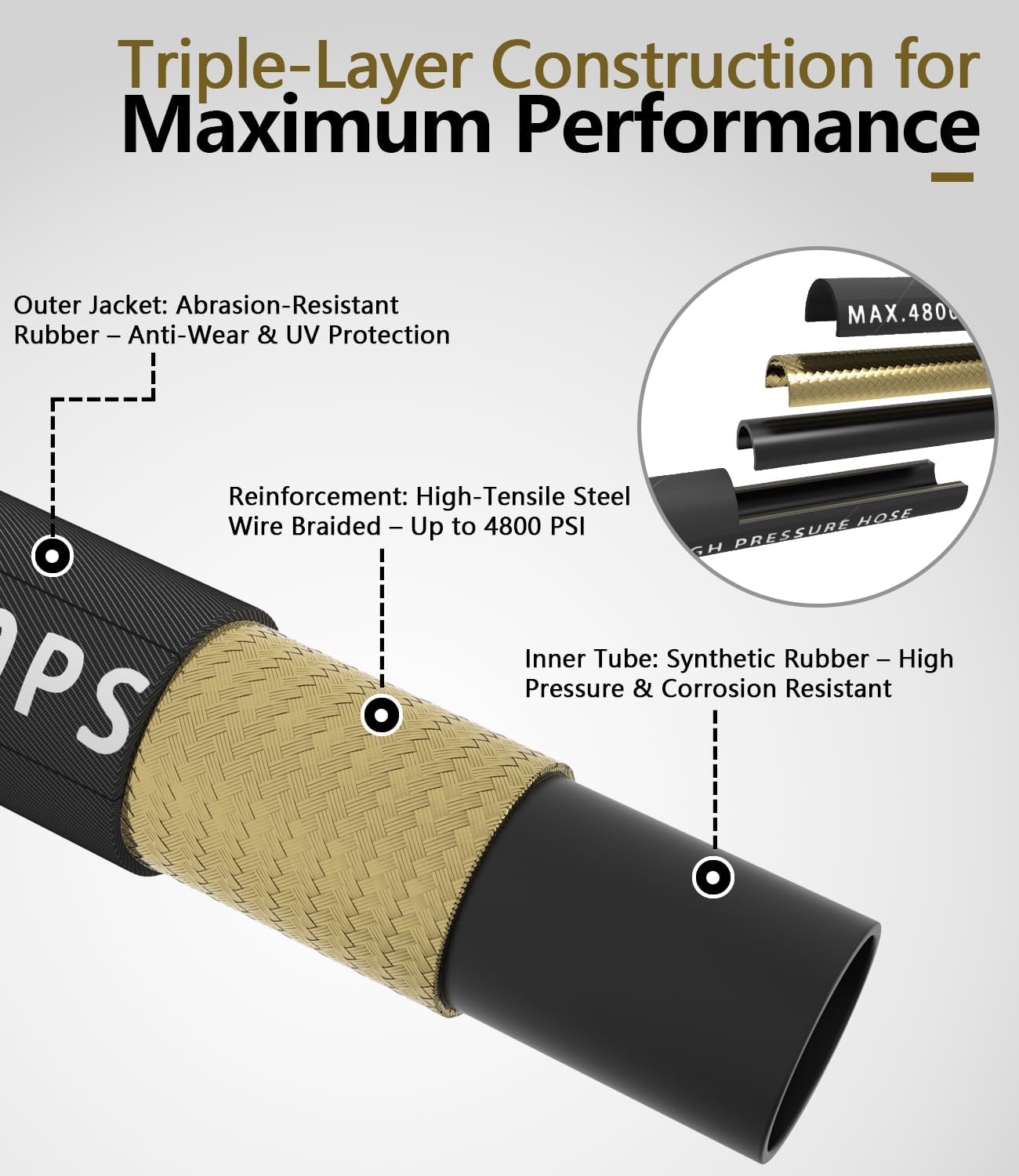 3/8" Pressure Washer Hose 150FT 4800 PSI, Kink Resistant Steel Braided Layer & NonMarking Rubber for Hot/Cold Water, High Power Washer Hose With 3/8 Inch Quick Connect & M22 Fitting, Black