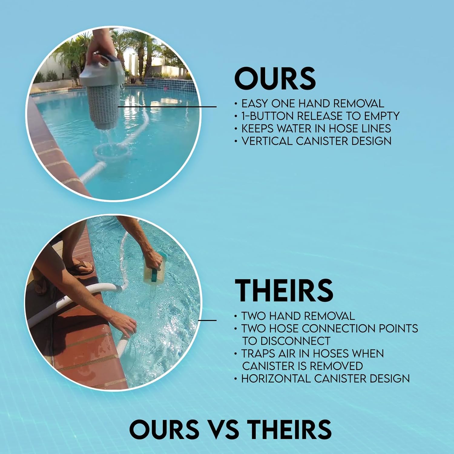 Pool Leaf Canister, Inline Vacuum Filter, Vertical Catcher Design, Quick Clean Easy Removal for Maintenance, Built in Sock for Increased Filtration.