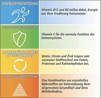 Centrum Advance Multivitamin and Multimineralism - Pack of 100 Tablets