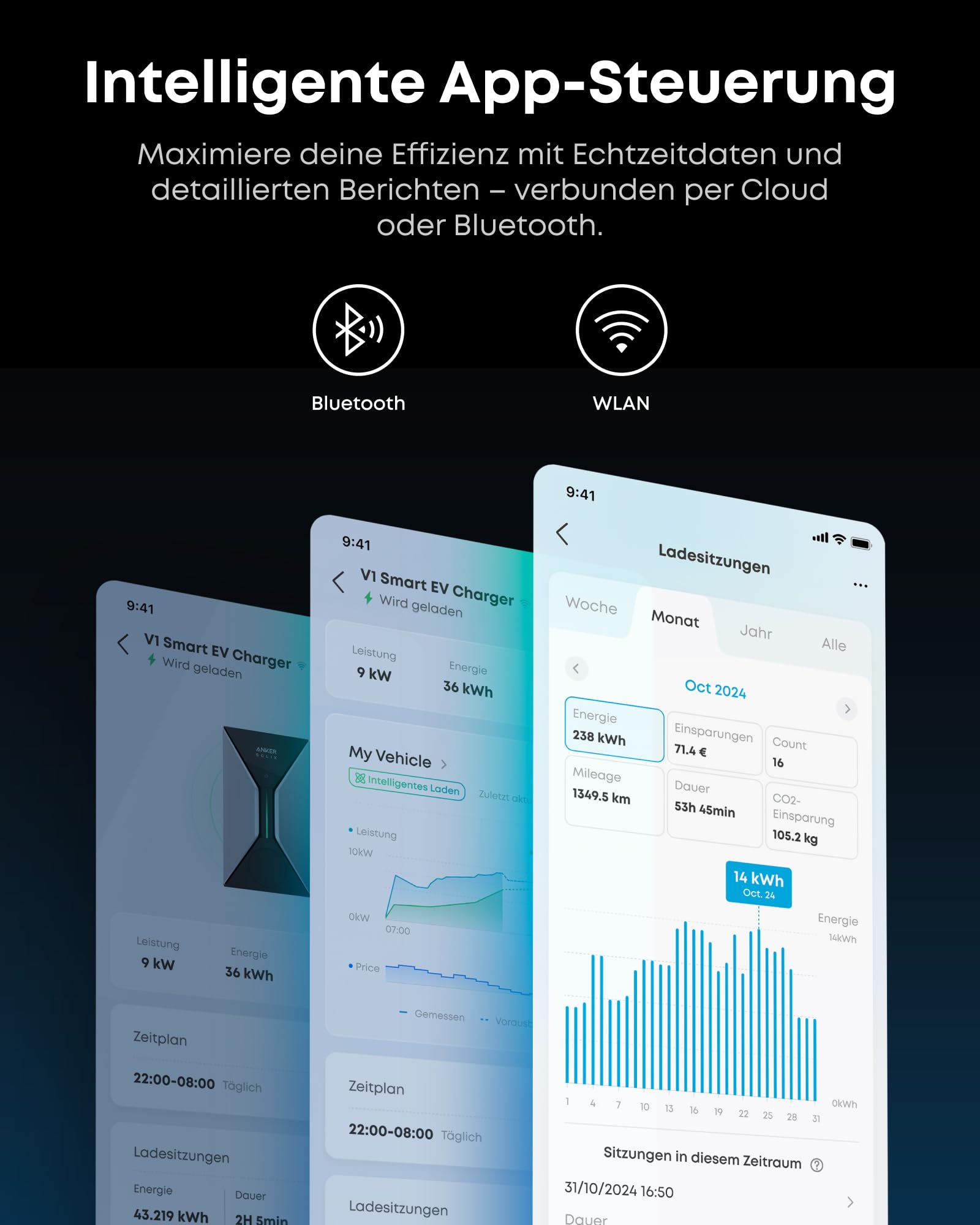 Anker SOLIX V1 Smartes Ladegerät für E-Autos, 11kW Wallbox mit App, WLAN & Bluetooth, dreiphasig, CEE 16A, 400V, mit Halterung, kompatibel mit Allen Elektro- und Hybridautos mit Typ-2 Anschluss