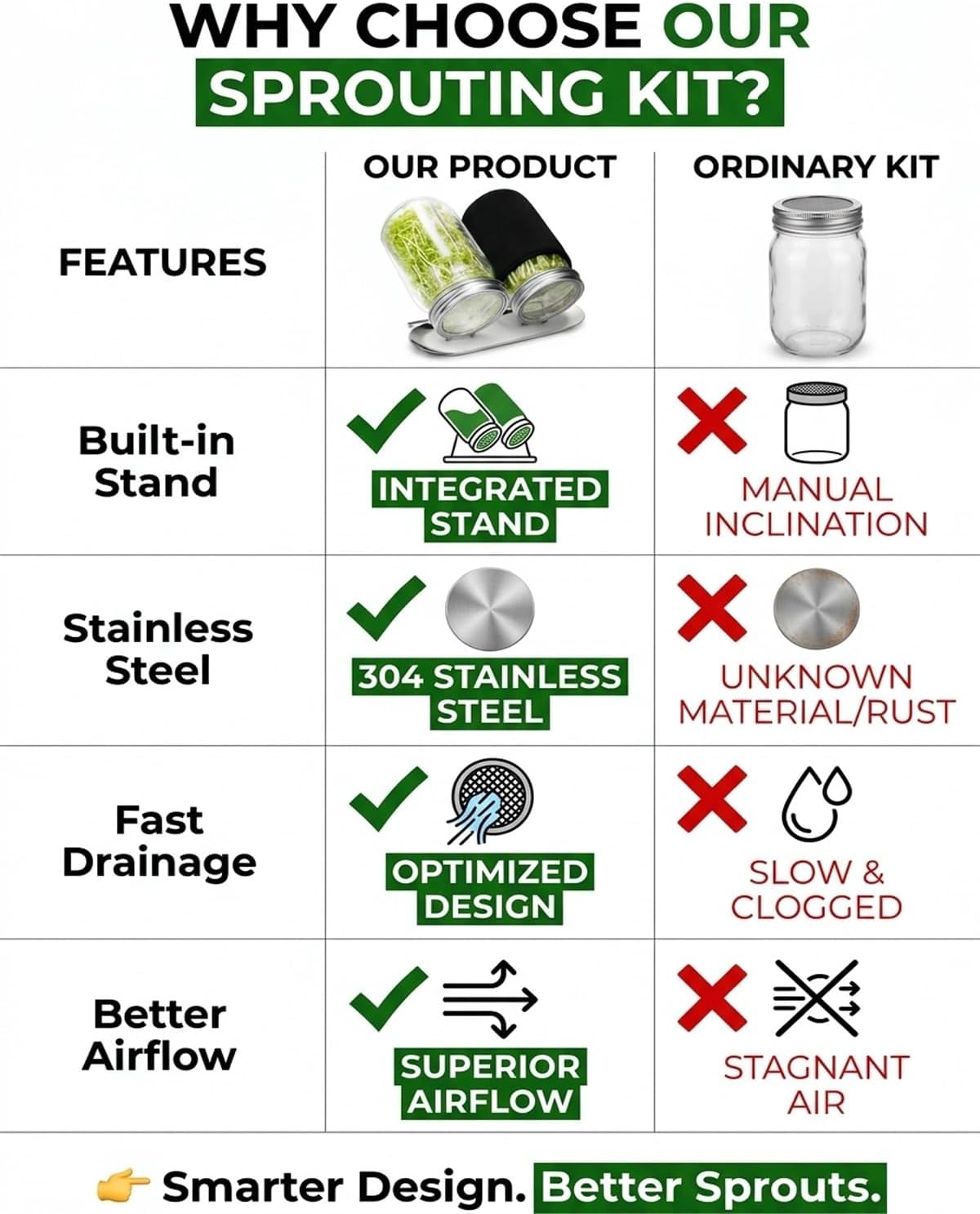 Seed Sprouting Jar Screen Mesh Lids Stand Kit for Wide Mouth Mason Jars Stainless Steel Reusable Broccoli Seeds Mung Bean Sprouts Growing at Home Kits Sprouter Maker Plant Germination(2Kits)