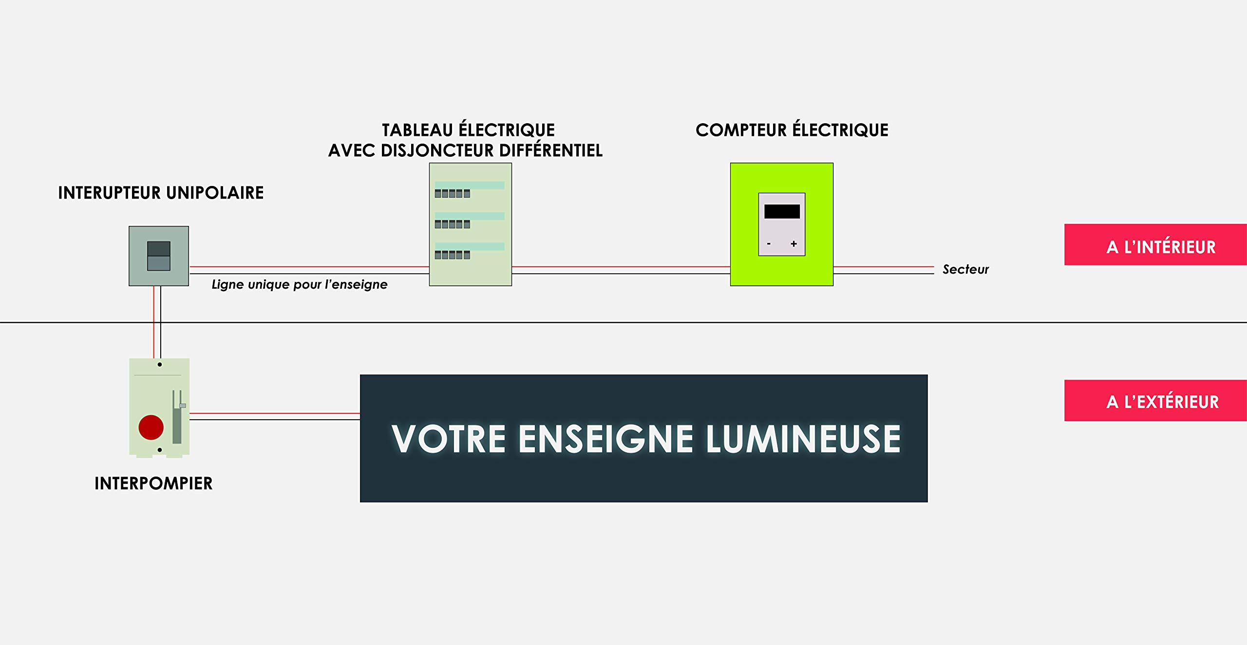 Inter pompier - dispositif de coupure de courant d'urgence pour enseigne lumineuse - Coffret coupure de courant pour pompier