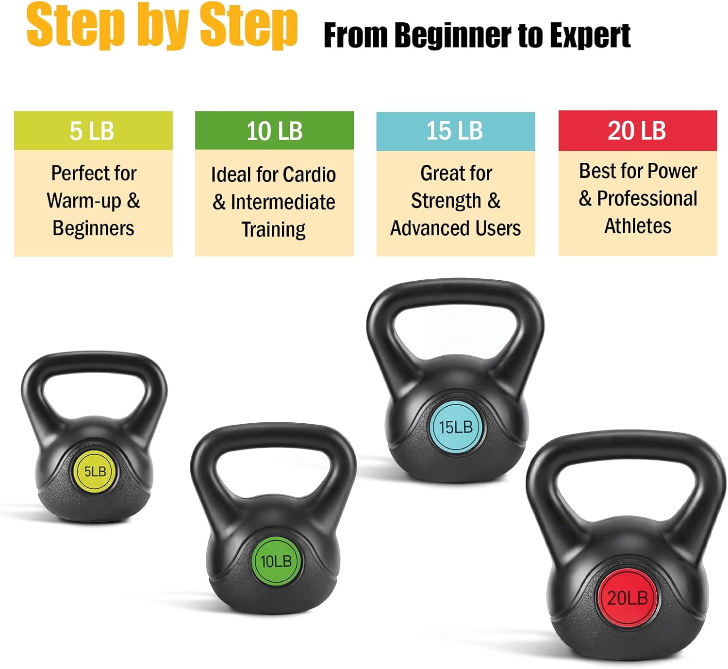 NEWBULIG Hard Kettlebell Set, Strength Training Kettlebells, Fitness Equipment, Durable Concrete Core, HDPE Shell, Multi-Level Workout Equipment for Home Gym & Outdoor
