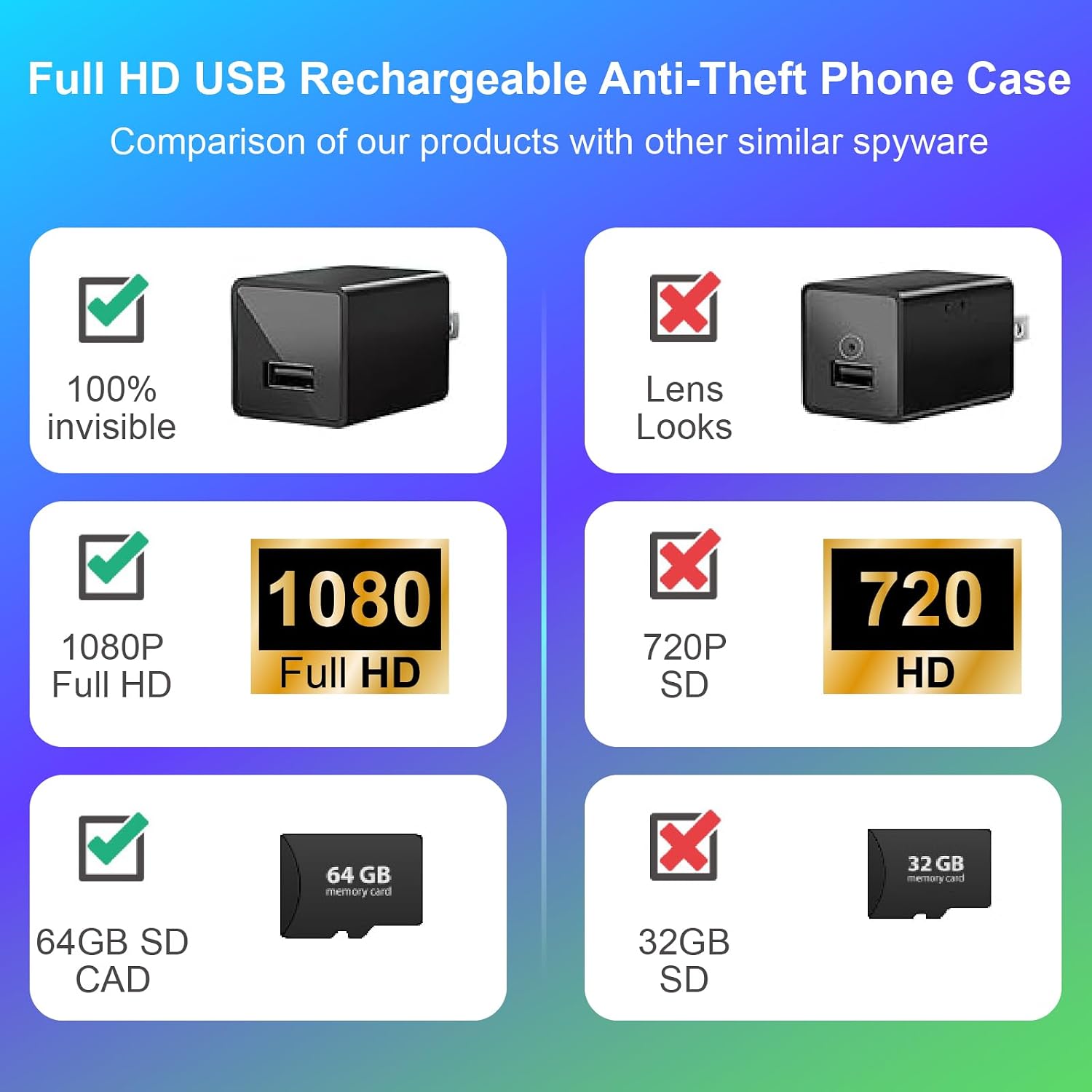 Charger Camera, No WiFi, Wireless Plug-in Full HD 1080P Video Small Camera, Mini Indoor Surveillance Camera with Motion Detection & Loop Recording 64GB Card for Home Security, Room, Pet, Baby