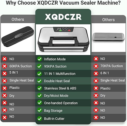 Miniatura 7 de Máquina selladora al vacío de 95 kPa, potente sistema de sellado de alimentos 10 en 1 de doble bomba con doble sellado térmico, cortador integrado y