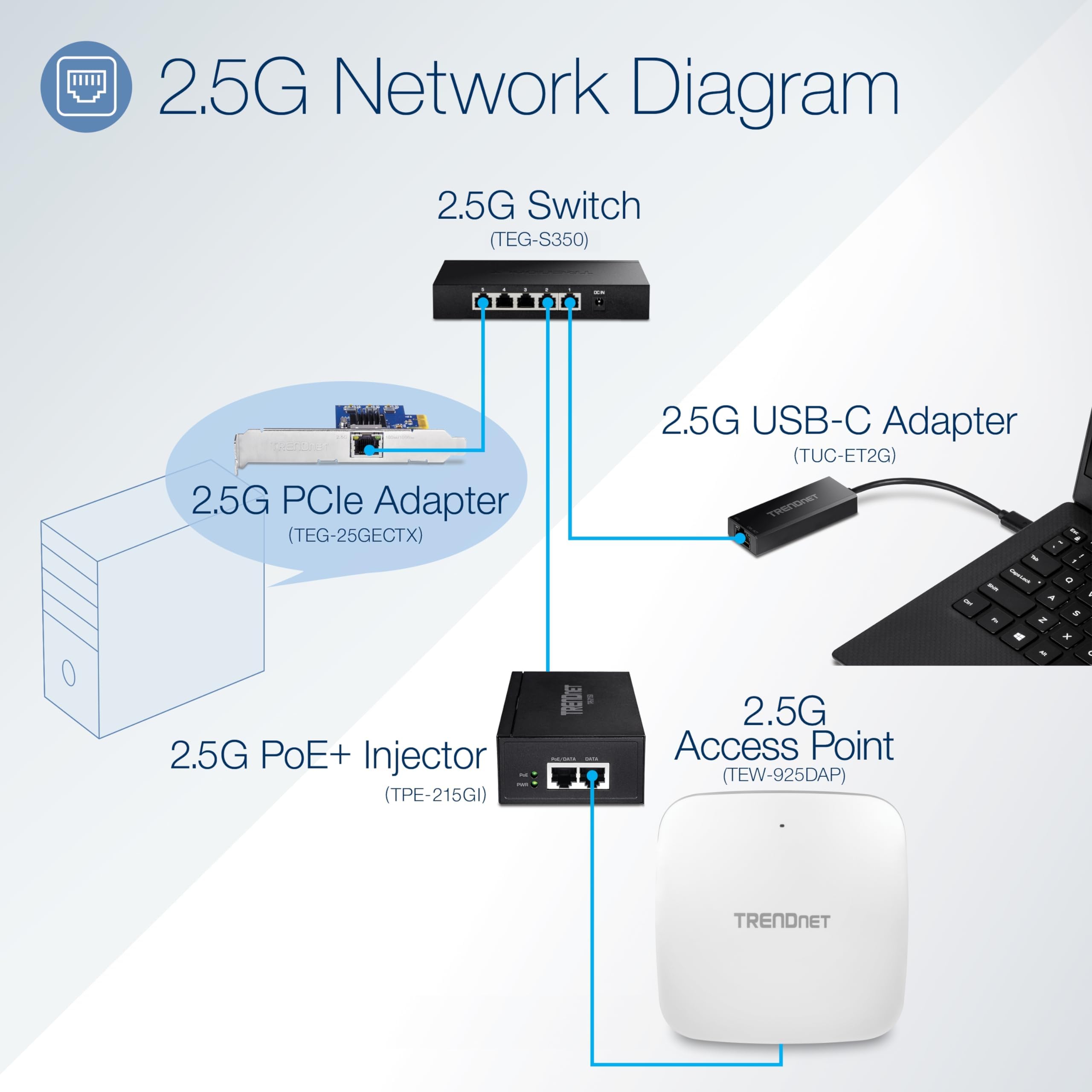 TRENDnet Wtryskiwacz 2,5 G TPE-215GI konwertuje port inny niż PoE na PoE+ zgodny z 2,5 GBASE-T, zintegrowany zasilacz, sieć i urządzenie do 100 m