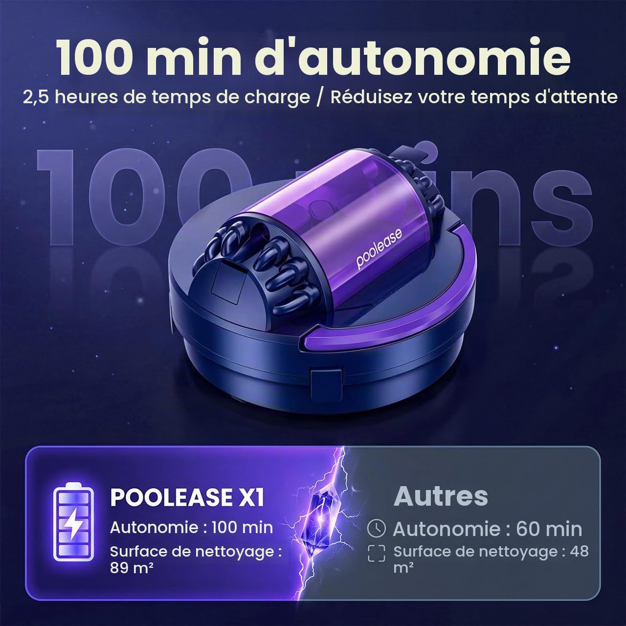 Robot De Piscine sans Fil À Double Moteur & Double Filtration, 100 Min D’Autonomie, Charge Rapide en 2,5H, Aspiration Puissante, Nettoyeur Automatique Adapté Aux Piscines À Fond Plat Jusqu’à 90 M² | Robot nettoyeur de piscine 100 min d'autonomie, avec deu