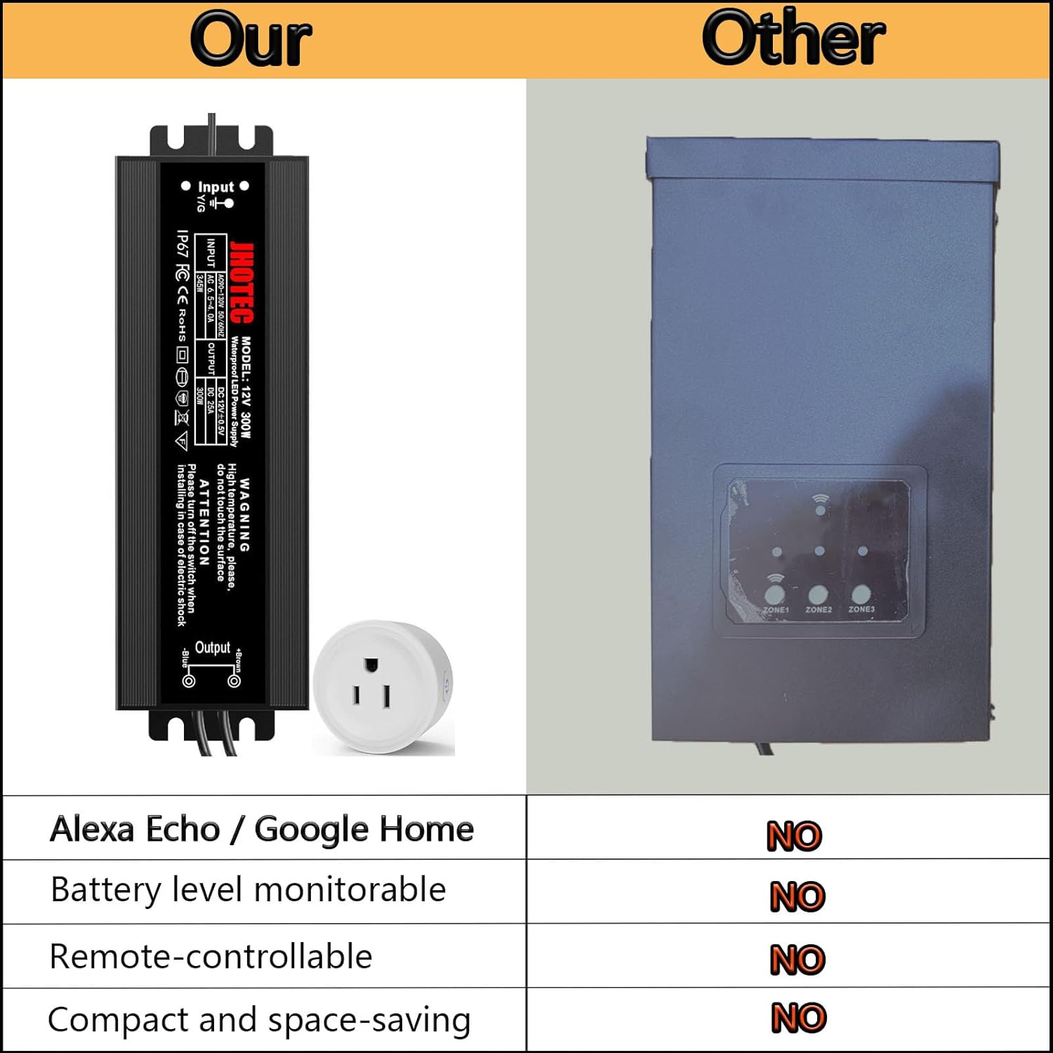 WiFi 300W LED Driver 12V DC,Tuya Smart Power Strip with Built-in Power Meter, Compatible with Alexa & Google Home, 110-265V AC-DC Transformer, UL 3-Prong Plug, FCC Certified for LED Lights
